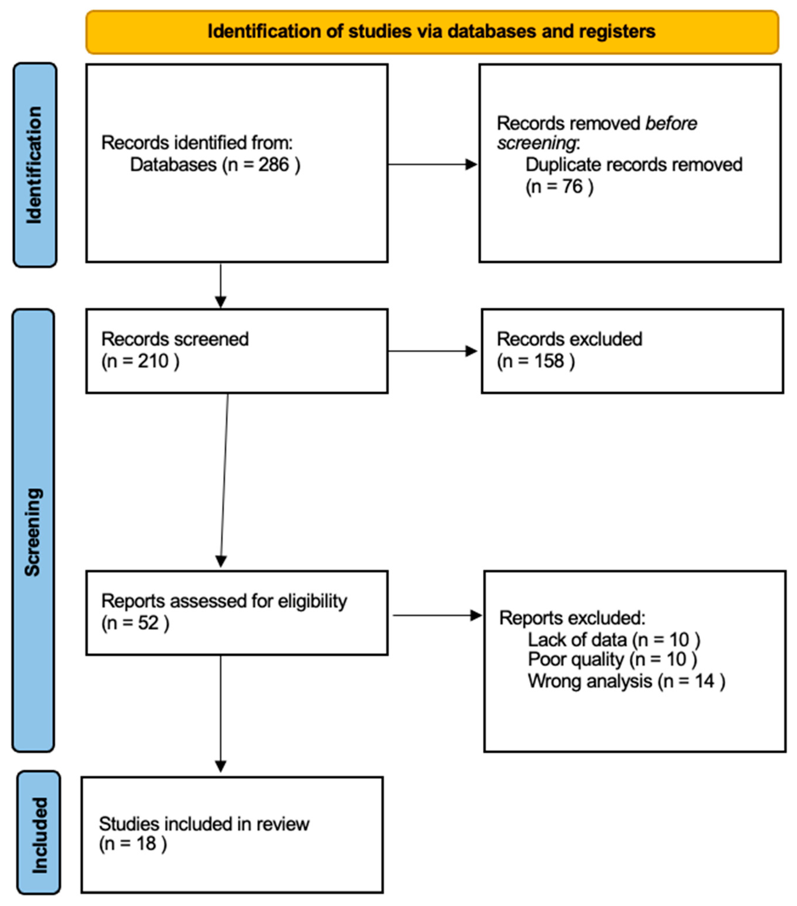 Prosthesis 07 00100 g001 Prosthesis 07 00100 g001