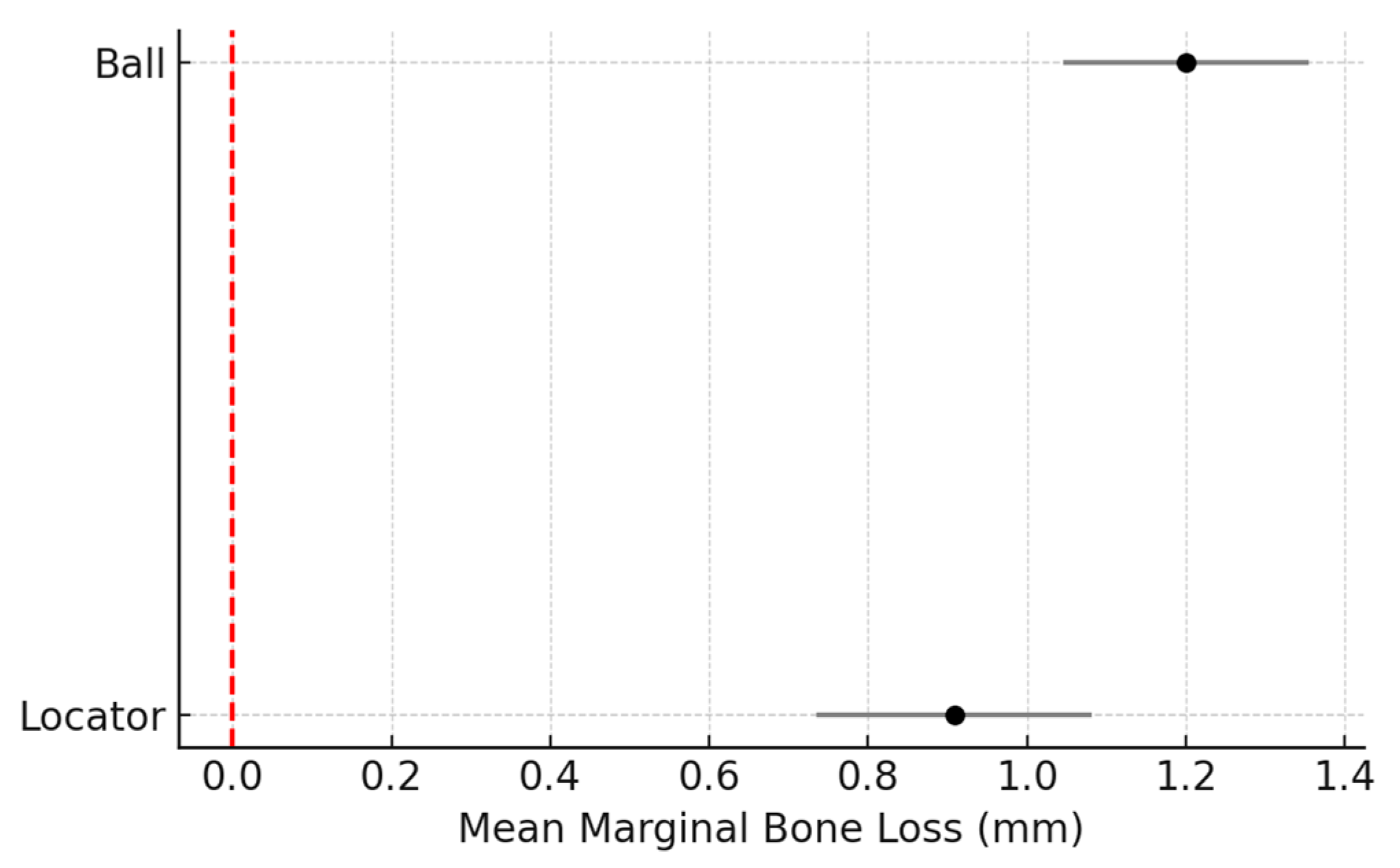 Prosthesis 07 00100 g002 Prosthesis 07 00100 g002
