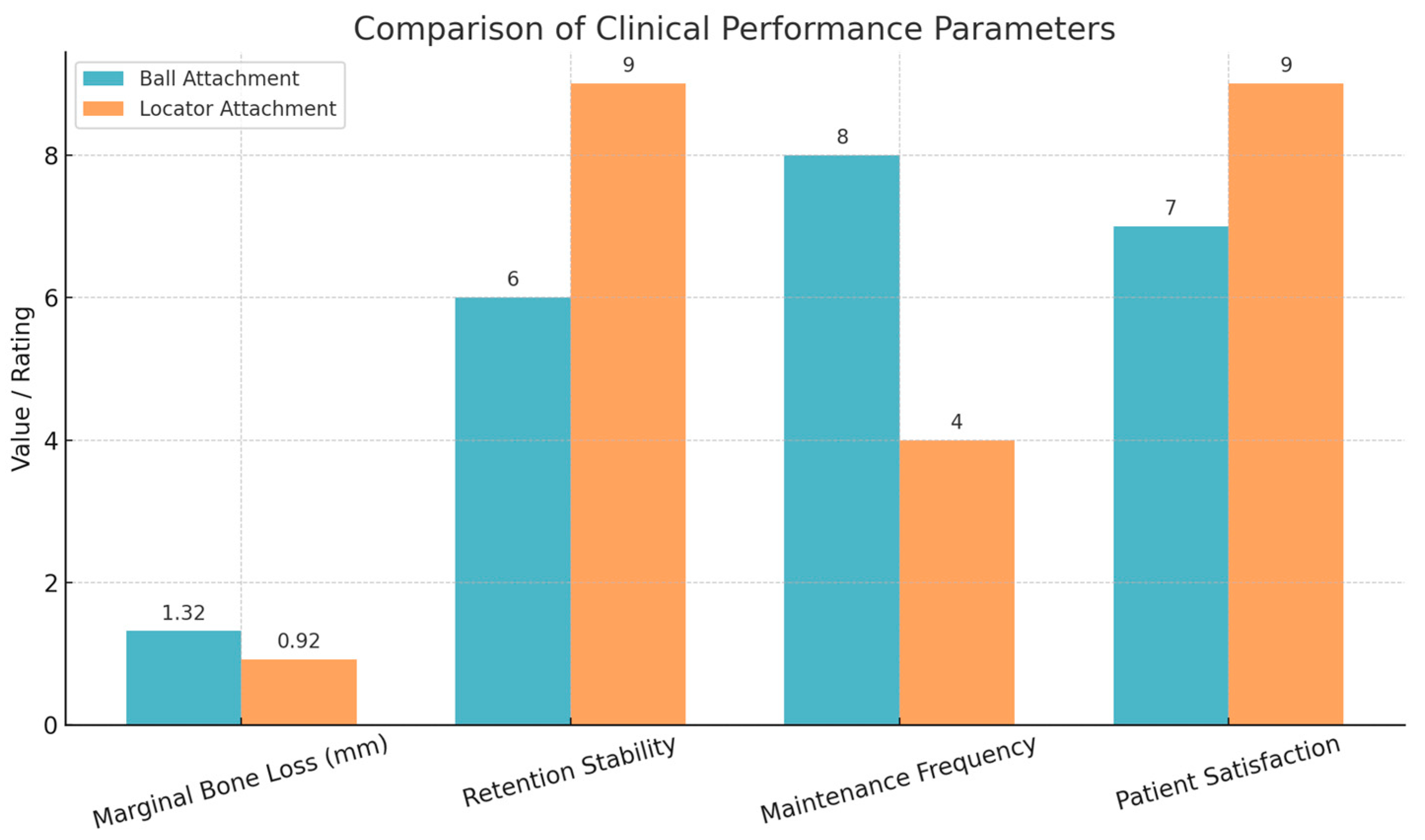 Prosthesis 07 00100 g003 Prosthesis 07 00100 g003