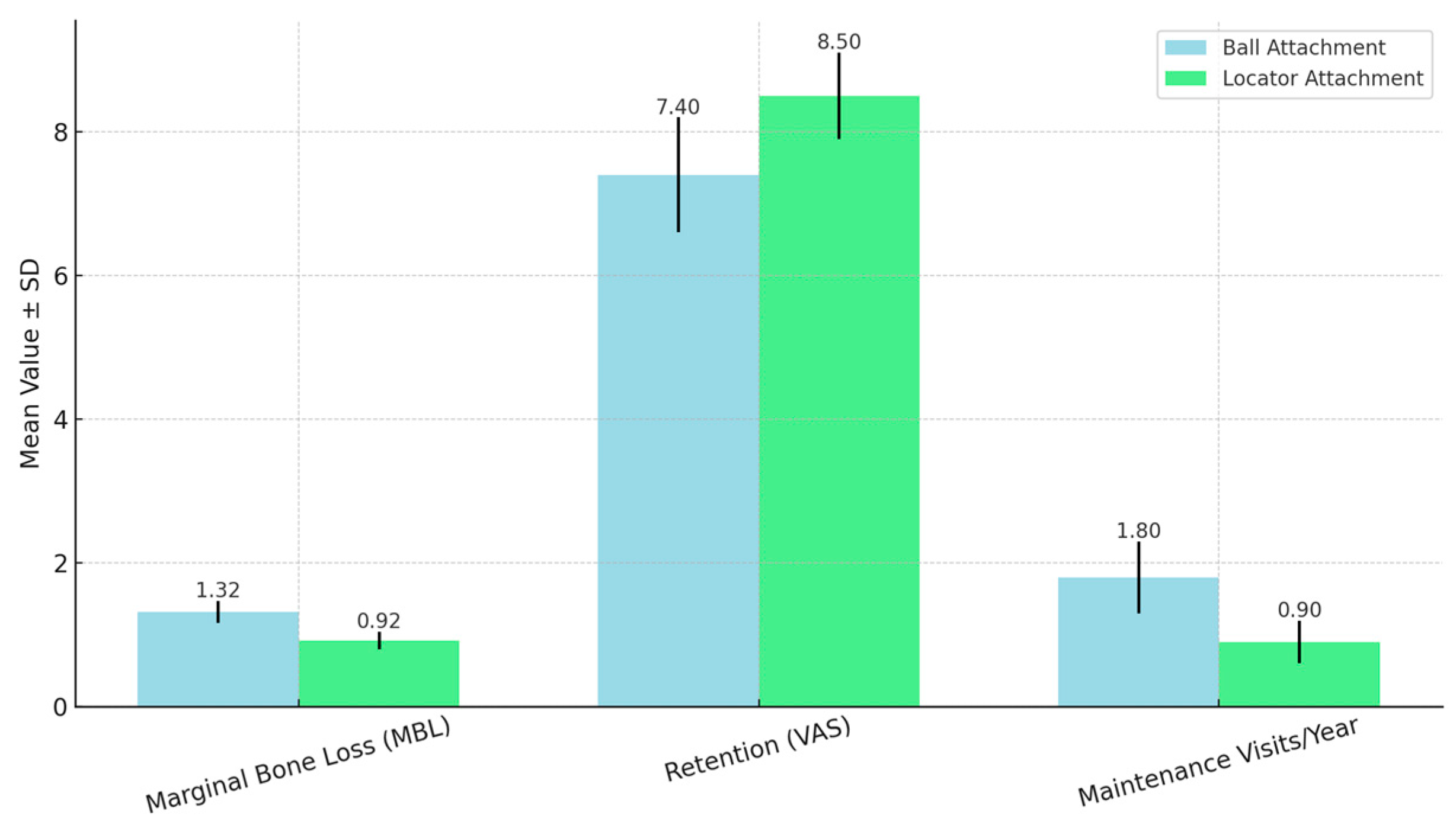 Prosthesis 07 00100 g004 Prosthesis 07 00100 g004