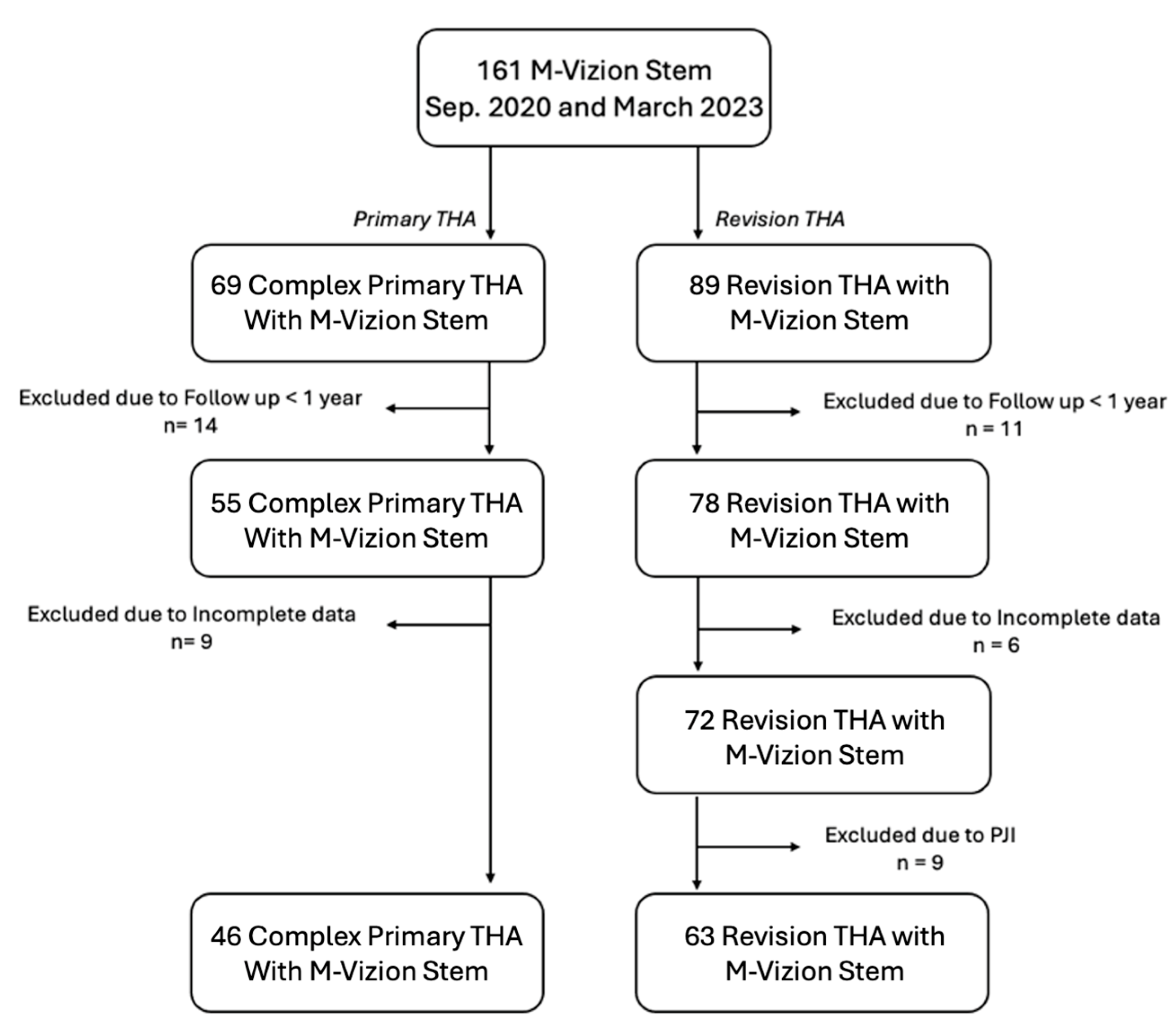 Prosthesis 07 00104 g001