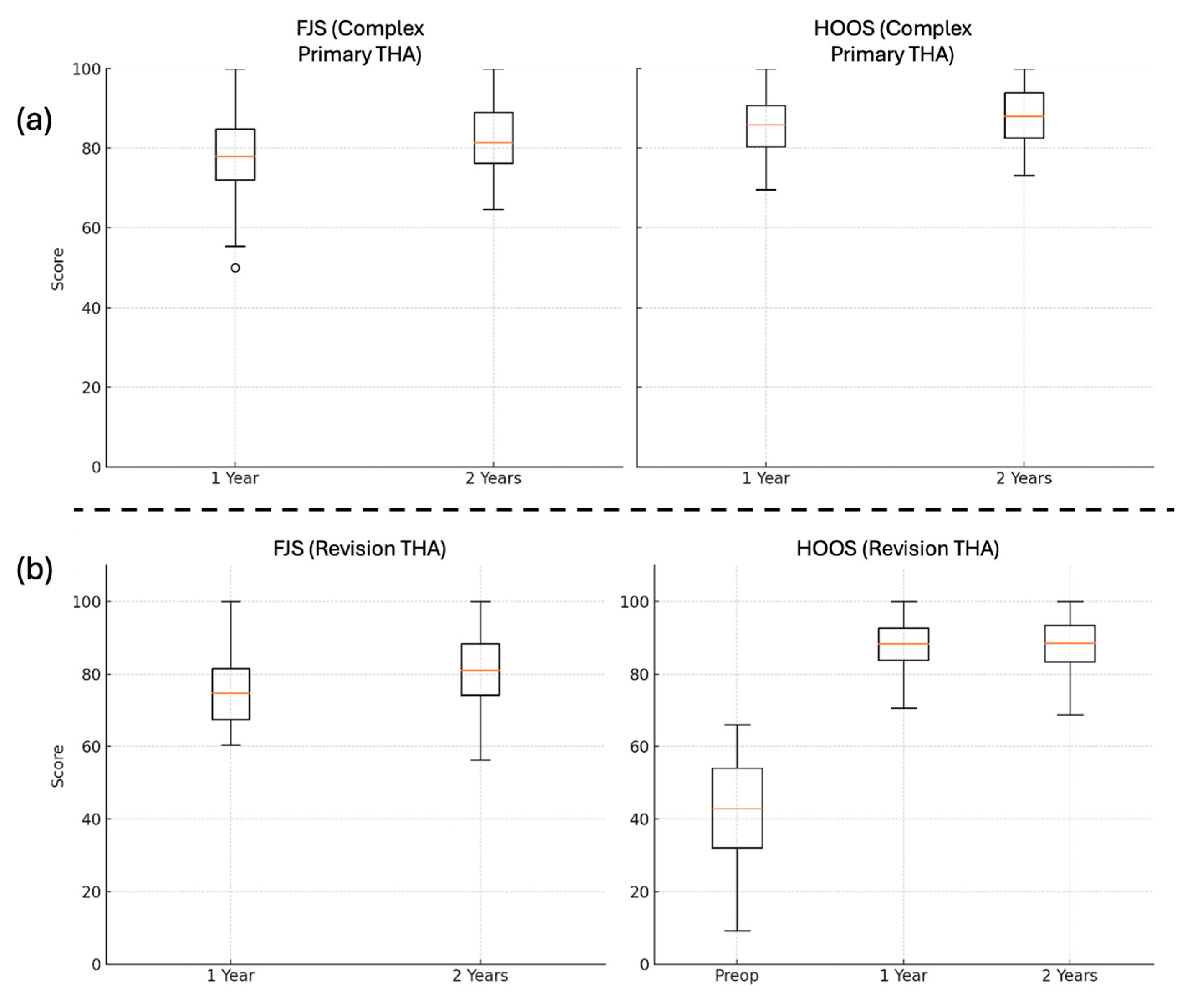 Prosthesis 07 00104 g003