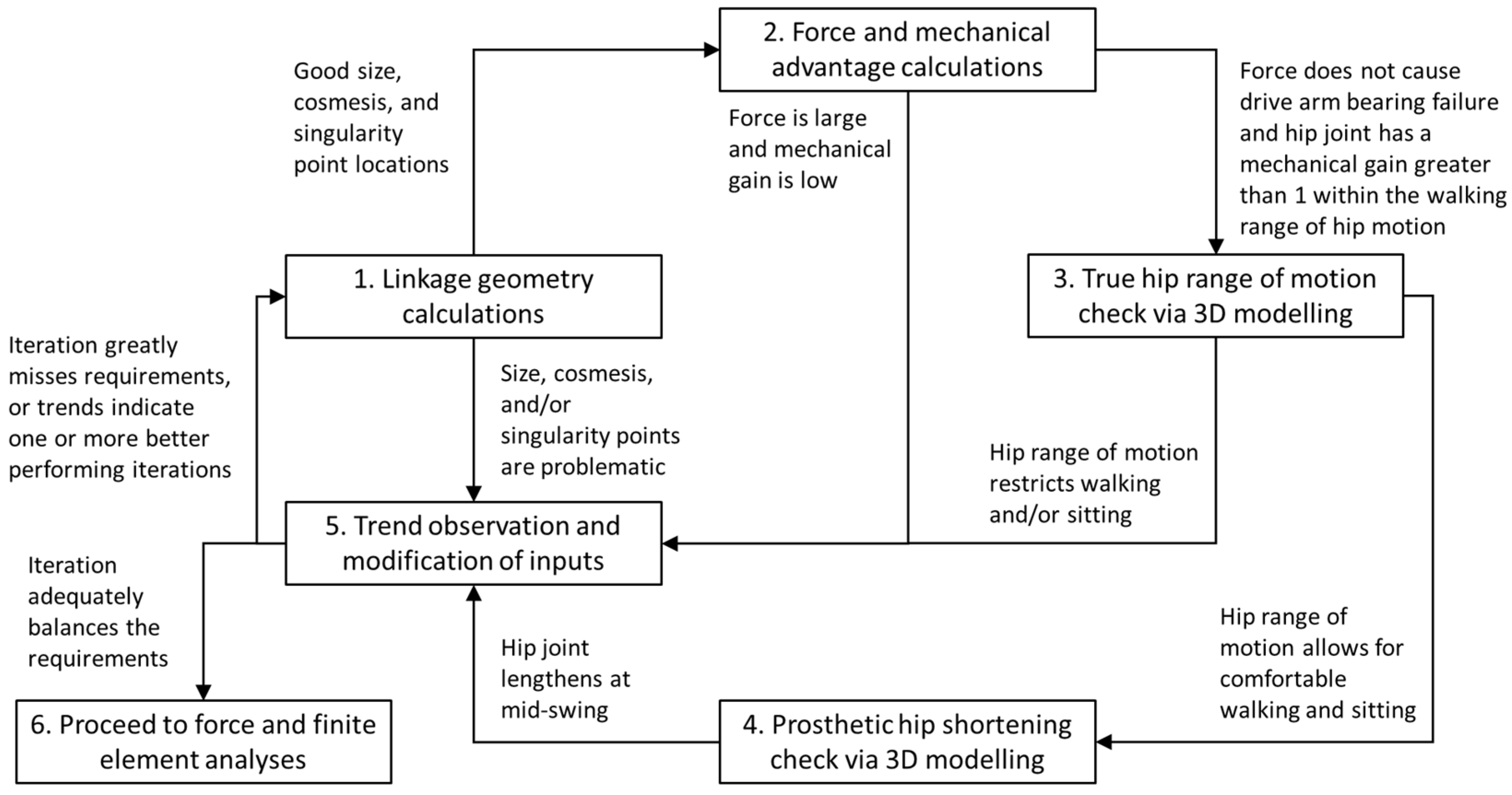 Prosthesis 07 00105 g003 Prosthesis 07 00105 g003