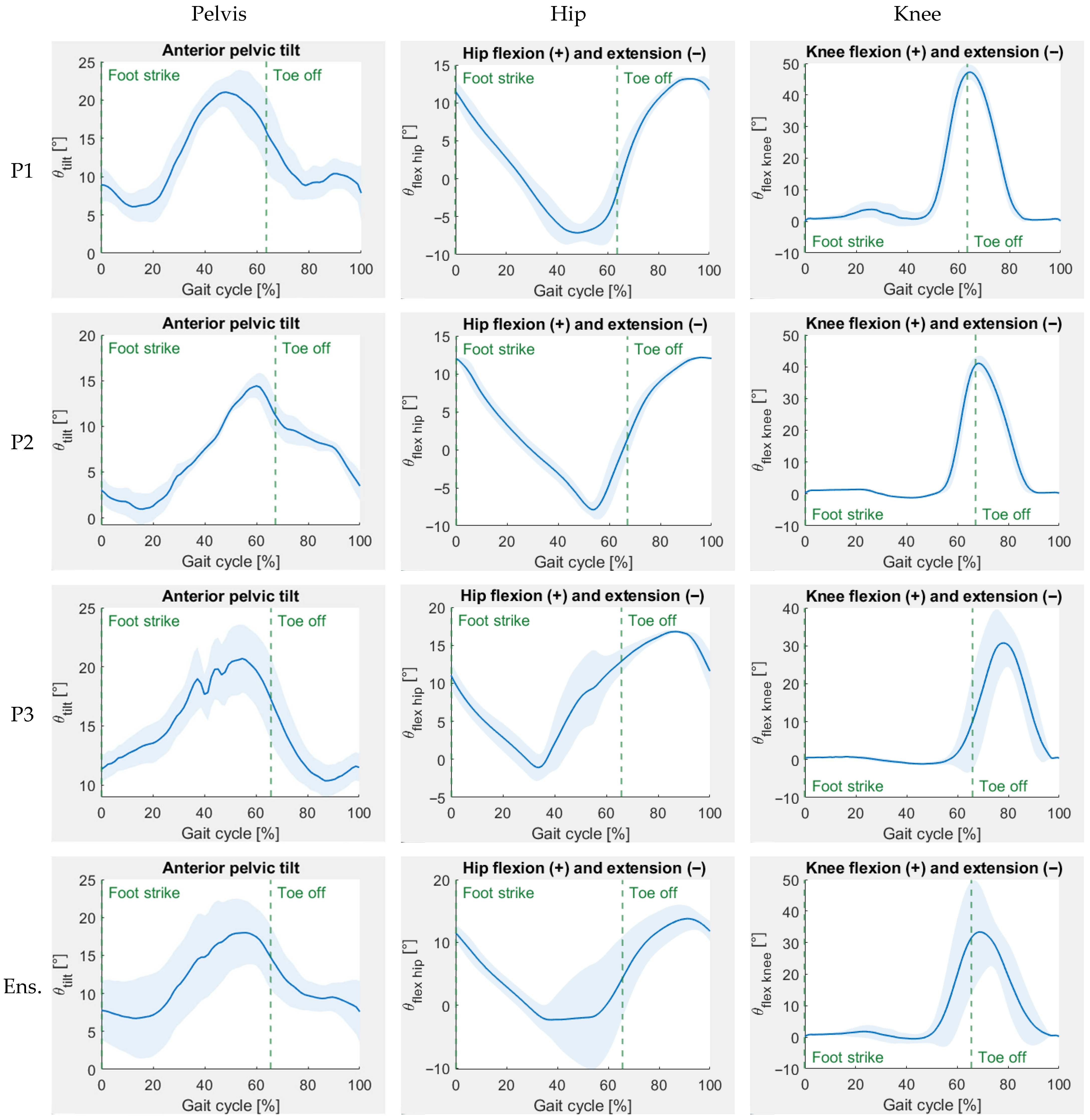 Prosthesis 07 00105 g012 Prosthesis 07 00105 g012