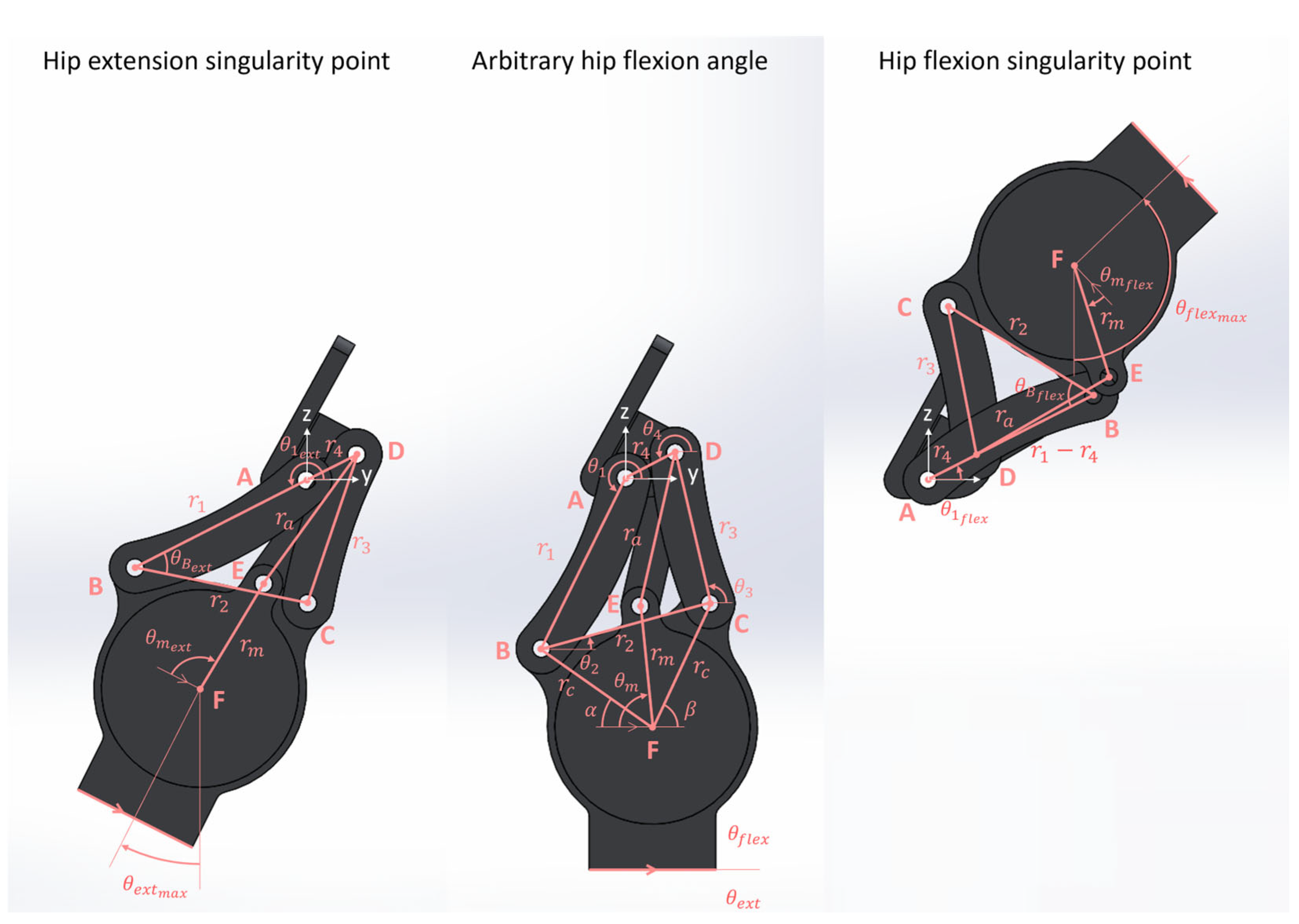 Prosthesis 07 00105 g0a1 Prosthesis 07 00105 g0a1