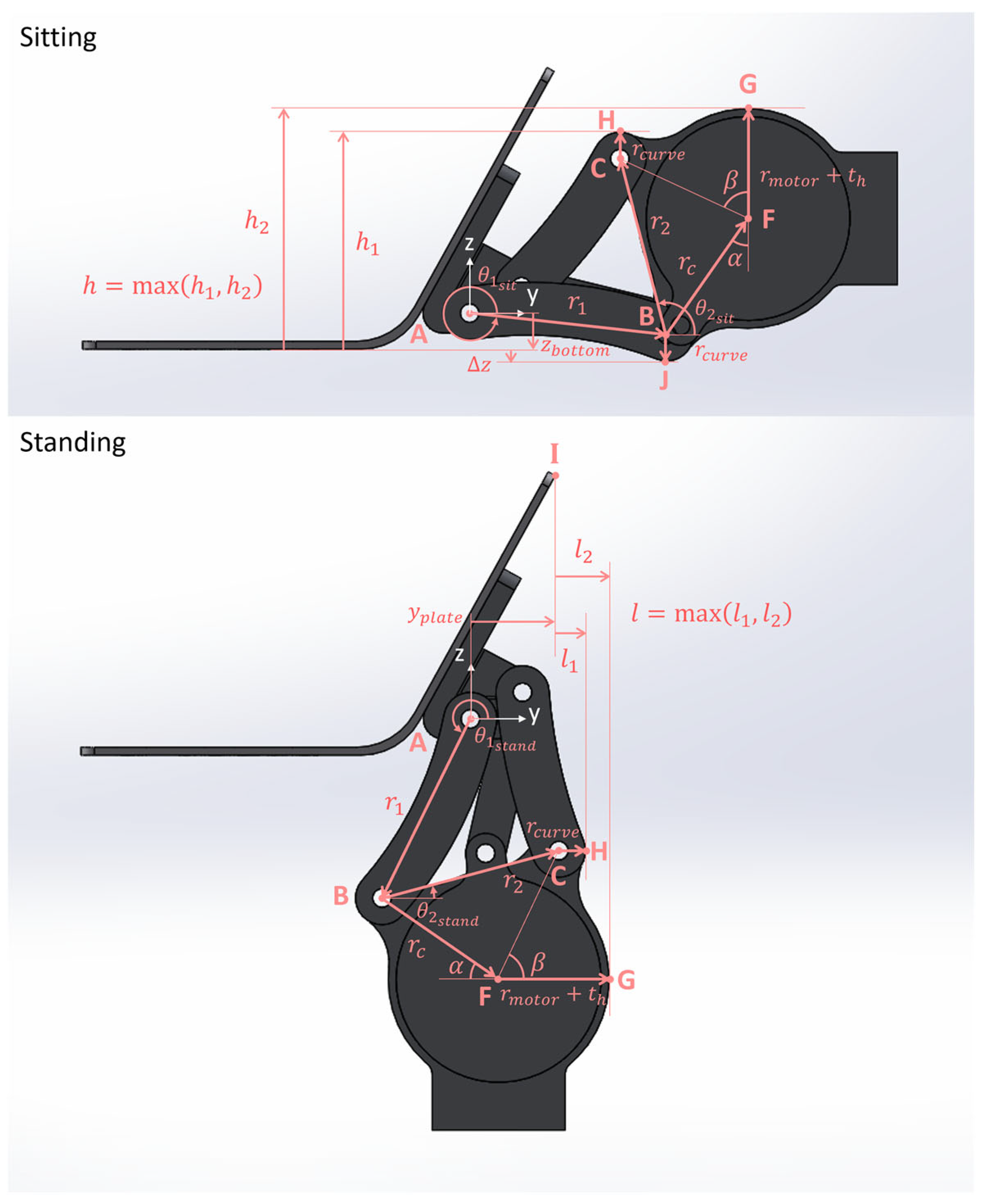 Prosthesis 07 00105 g0a2 Prosthesis 07 00105 g0a2