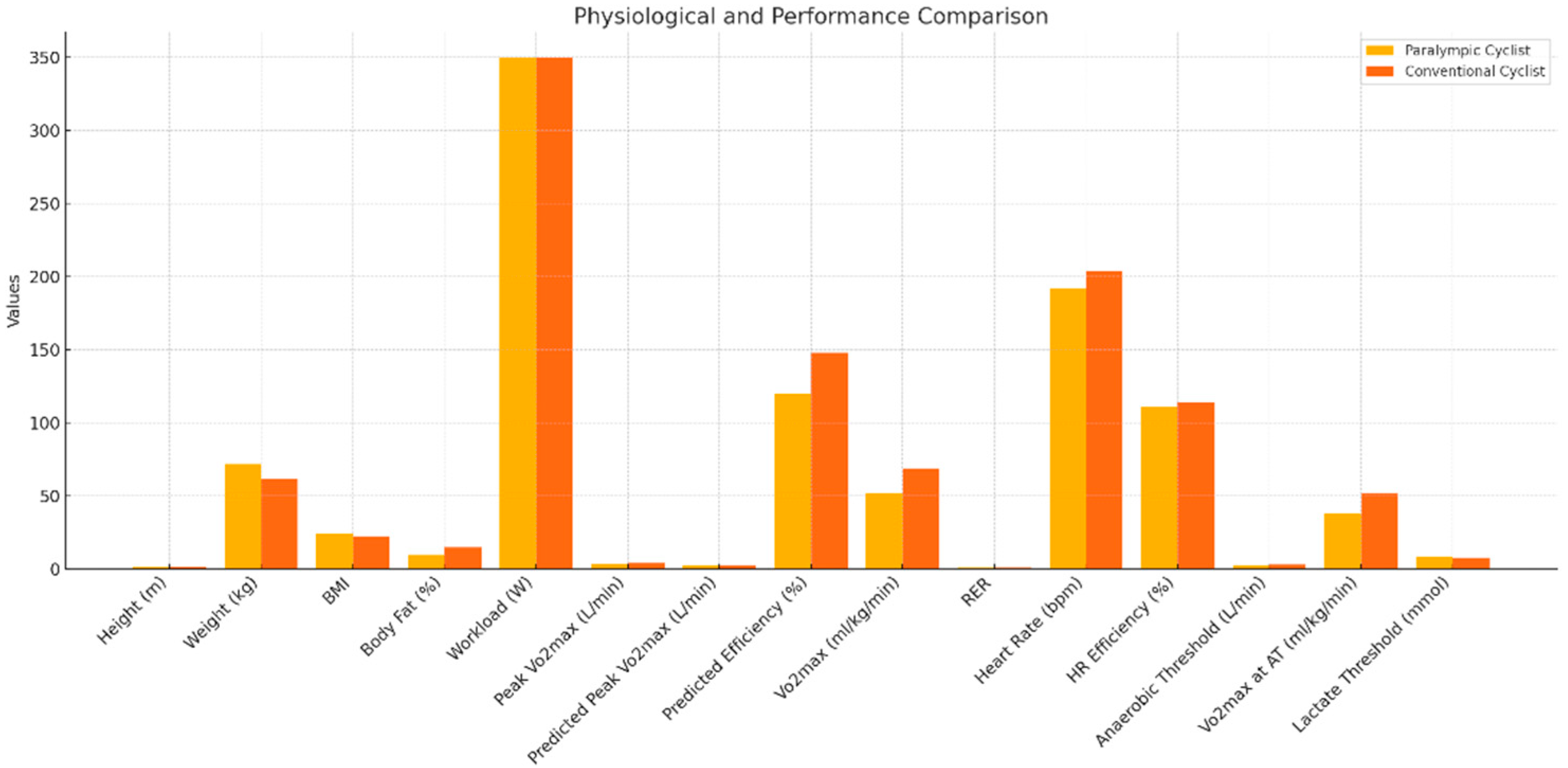 Prosthesis 07 00106 g001