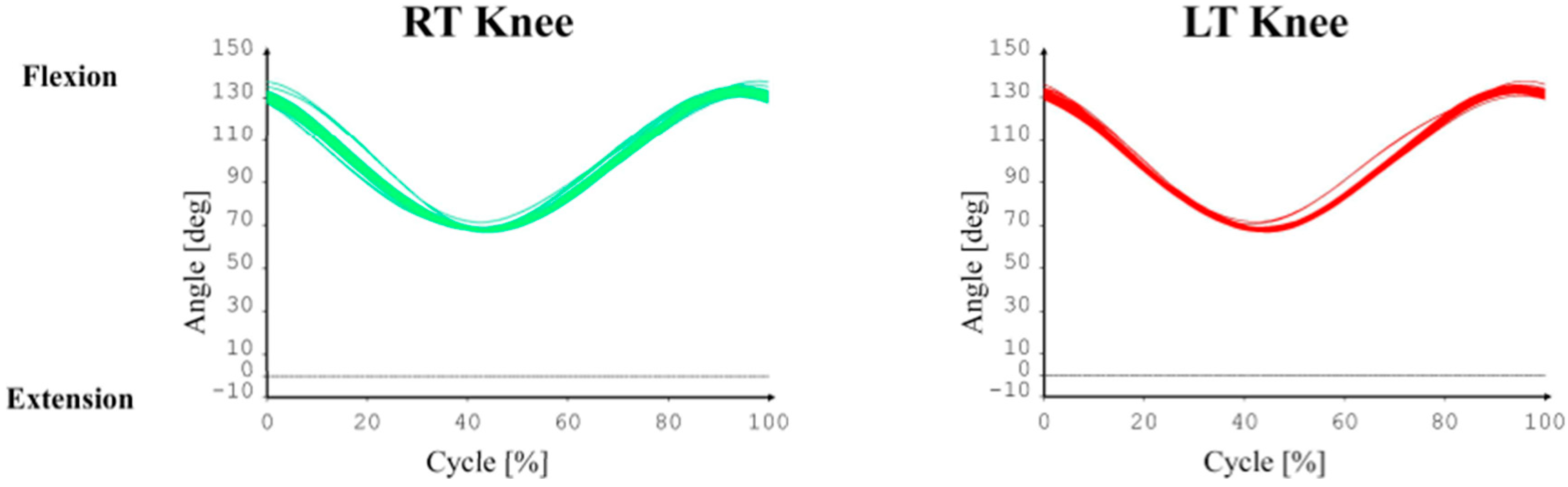 Prosthesis 07 00106 g007a