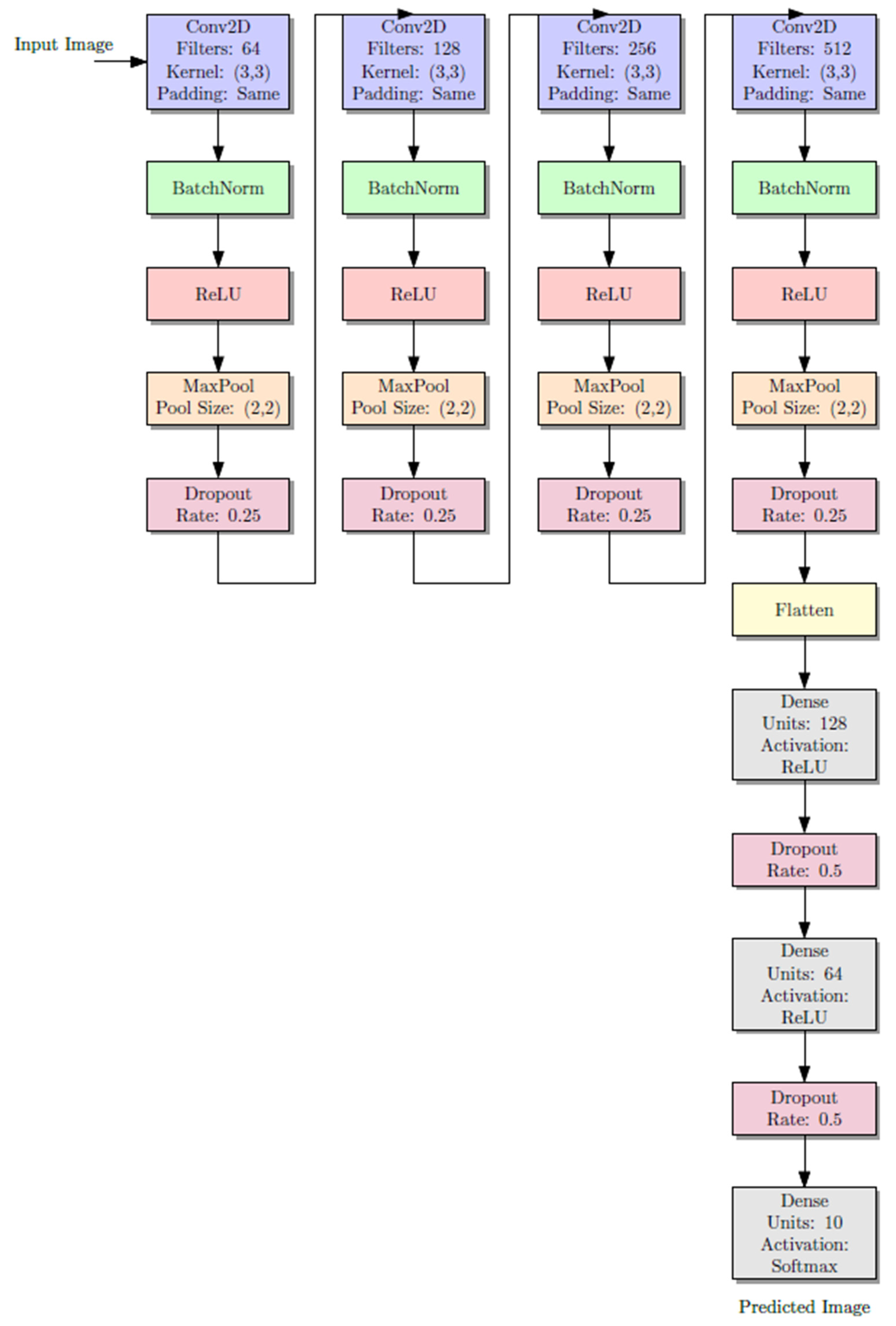 Prosthesis 07 00116 g003