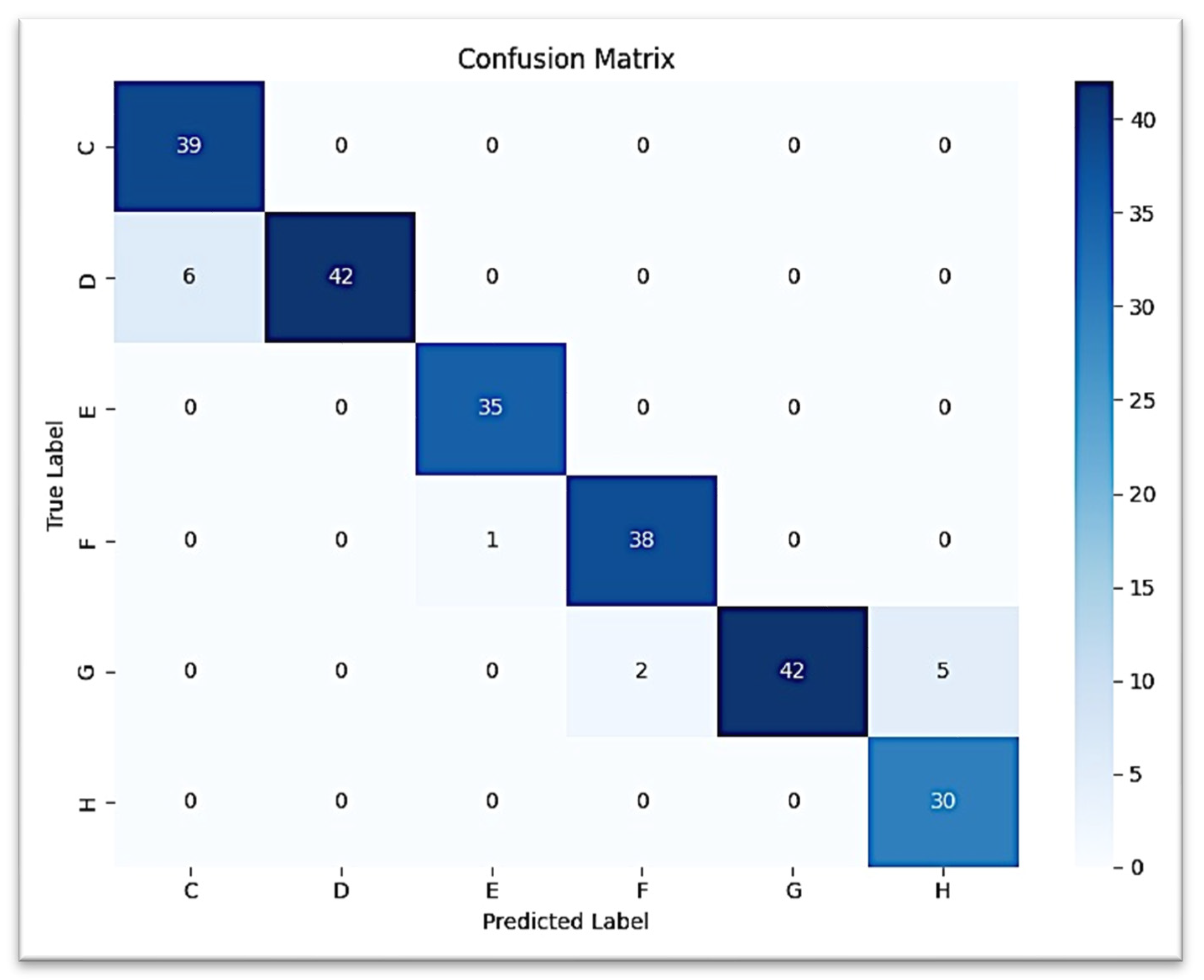 Prosthesis 07 00116 g005