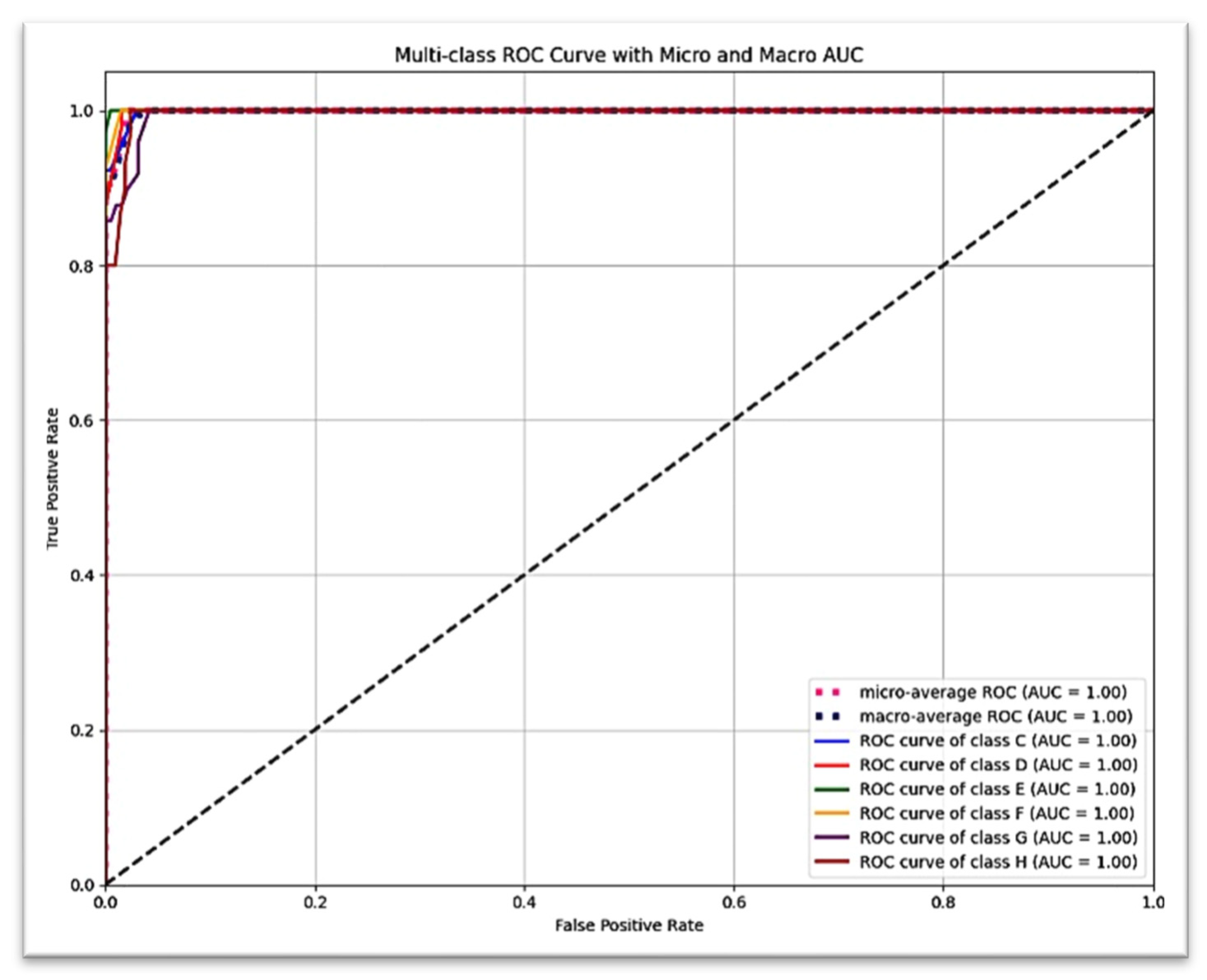 Prosthesis 07 00116 g006