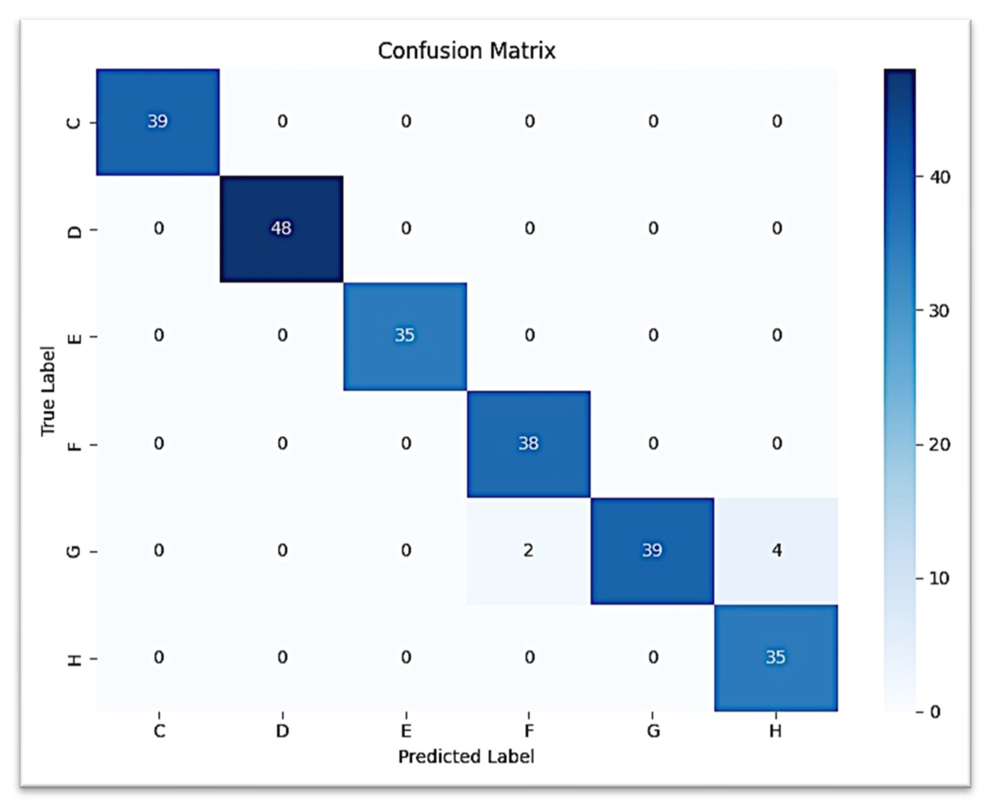 Prosthesis 07 00116 g007