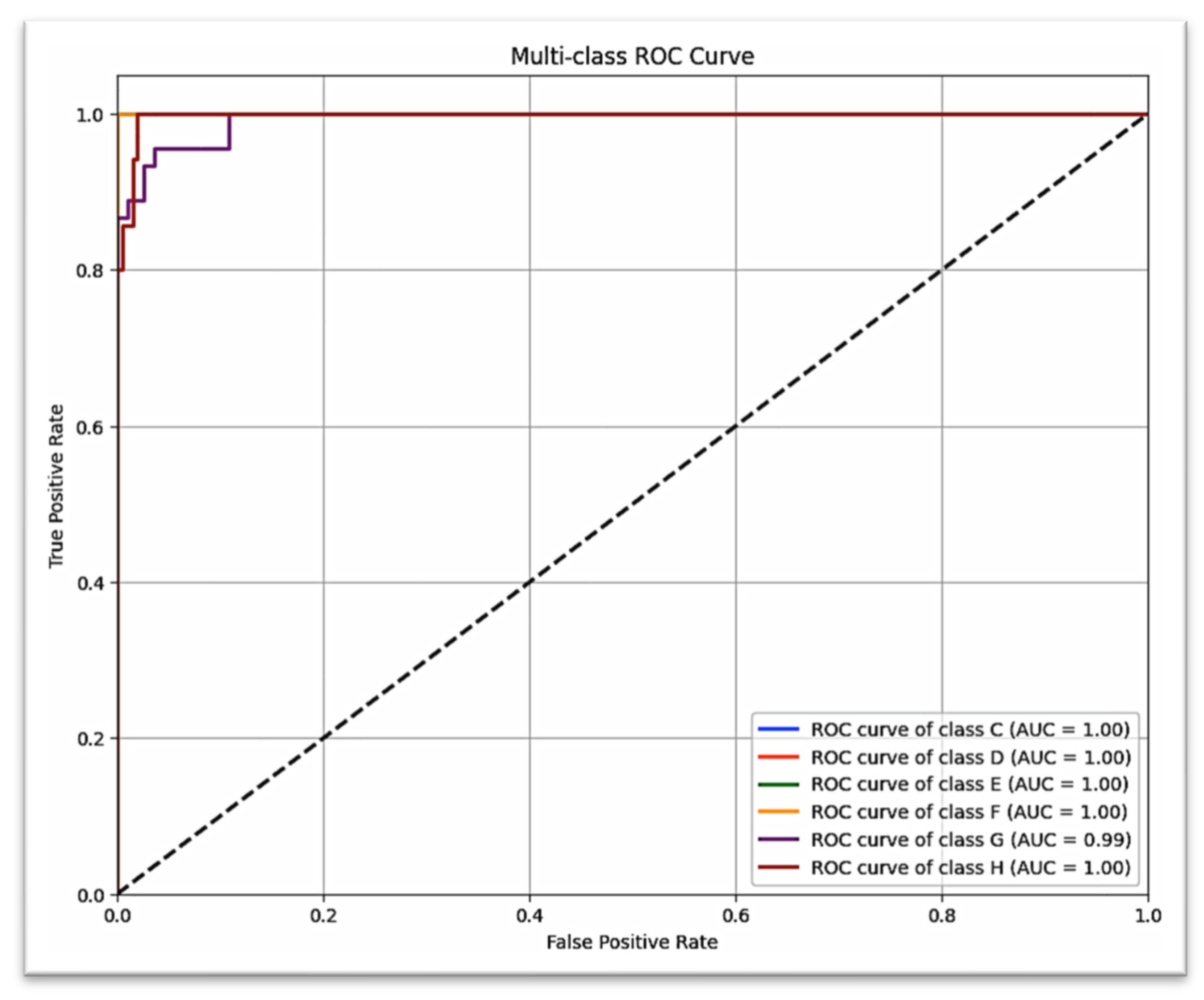 Prosthesis 07 00116 g008