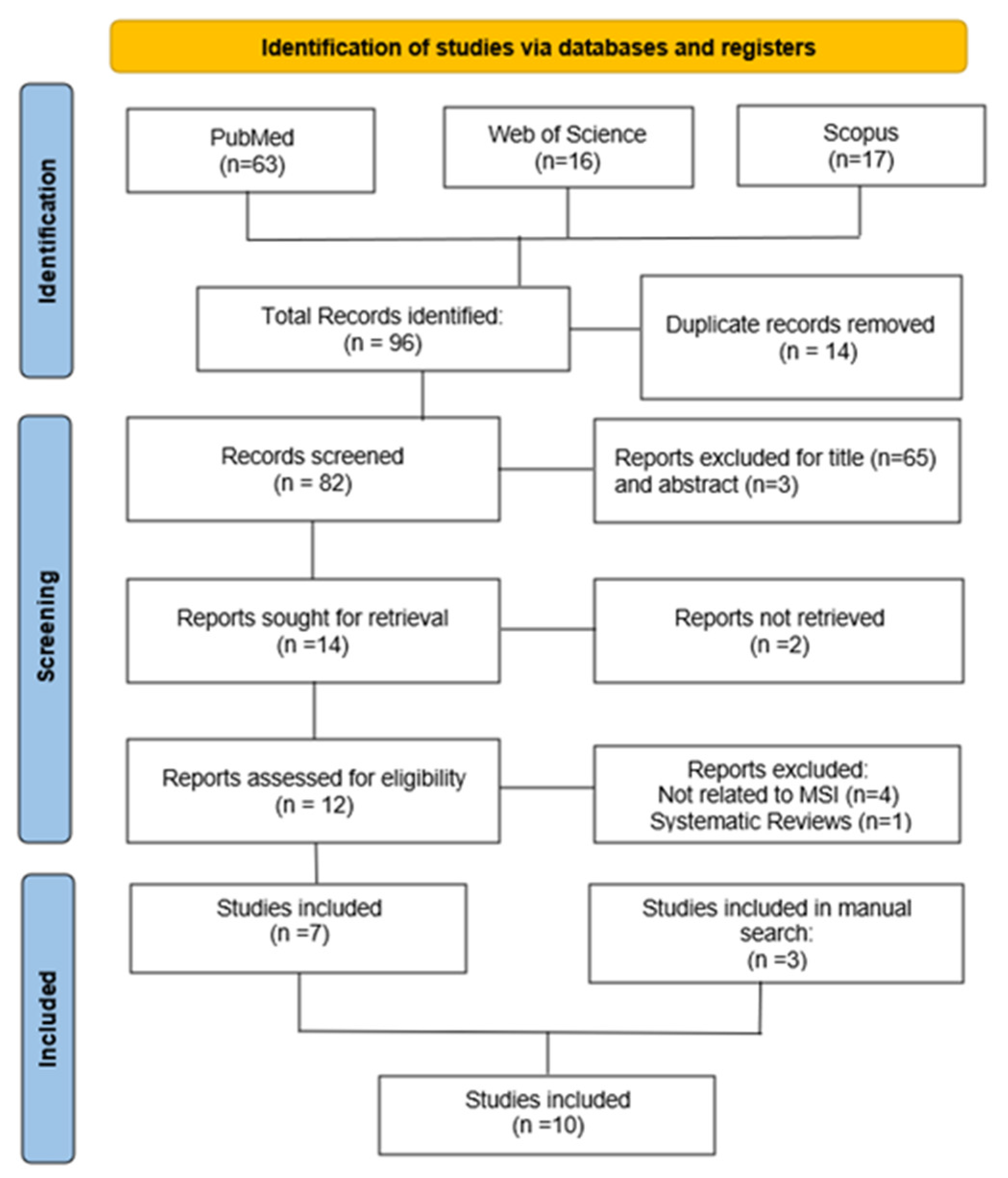 Prosthesis 07 00120 g003