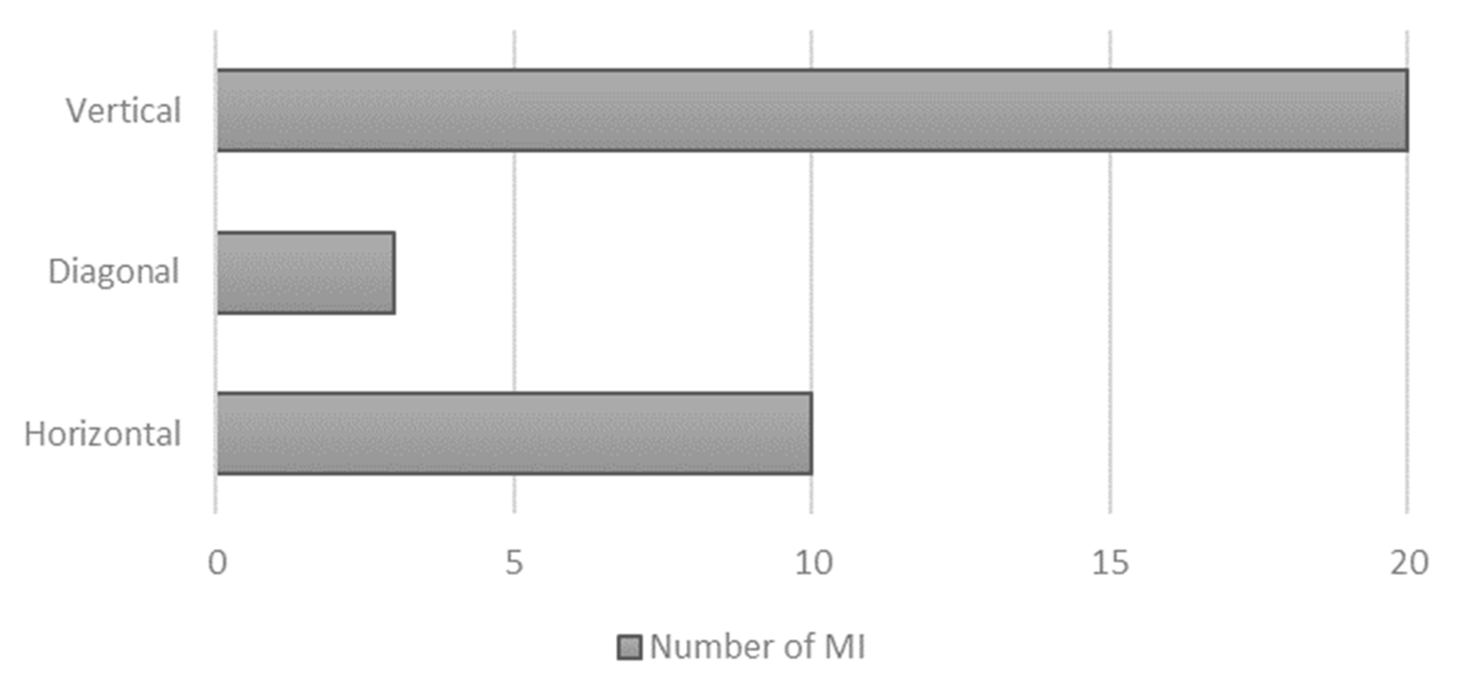 Prosthesis 07 00120 g004