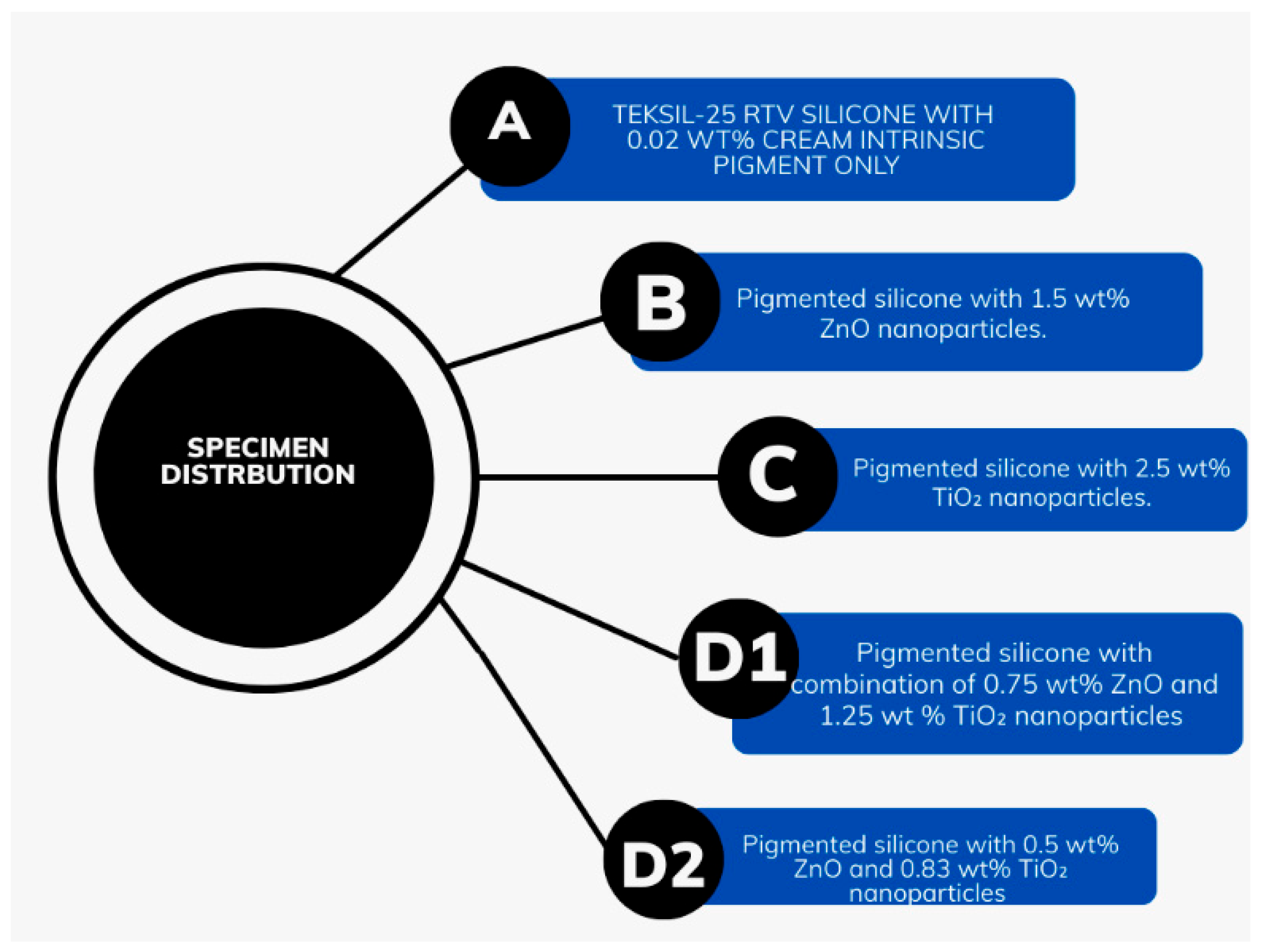 Prosthesis 07 00122 g003