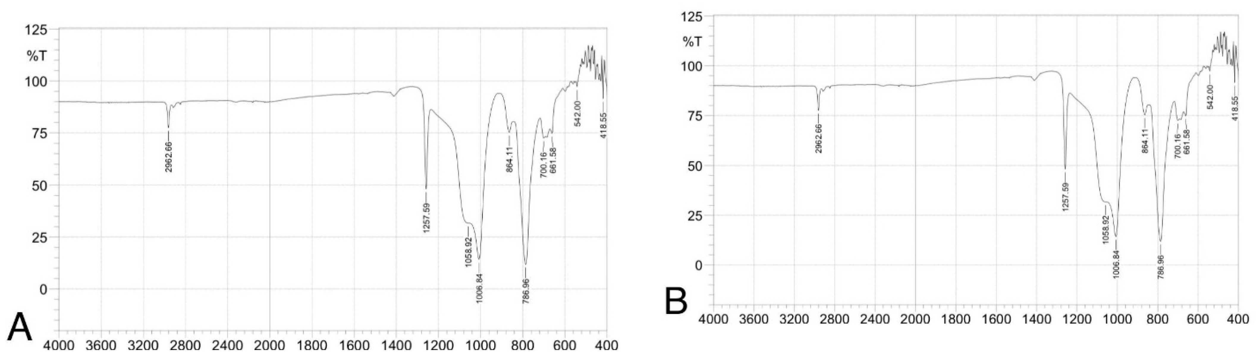 Prosthesis 07 00122 g006a