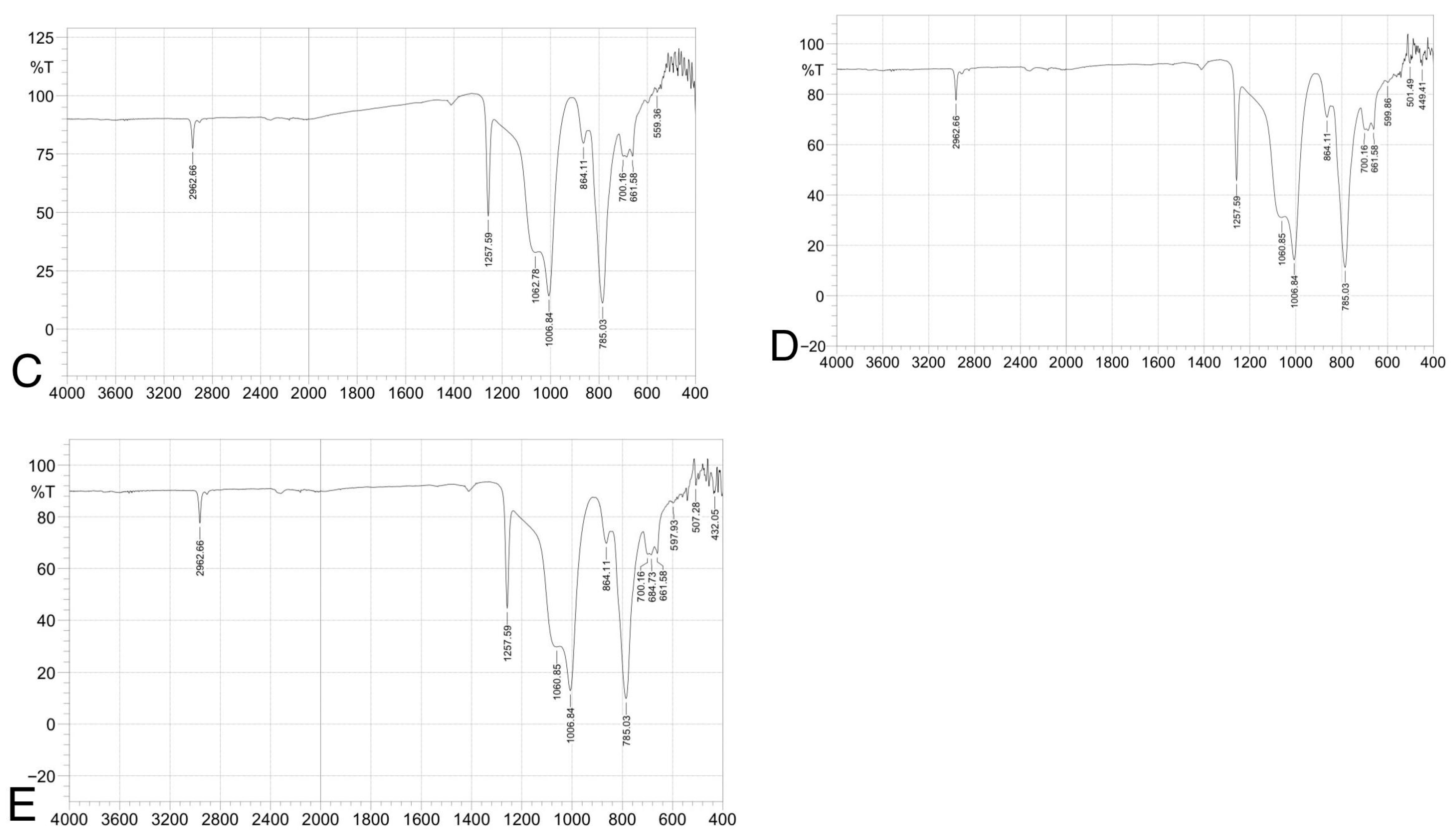 Prosthesis 07 00122 g006b