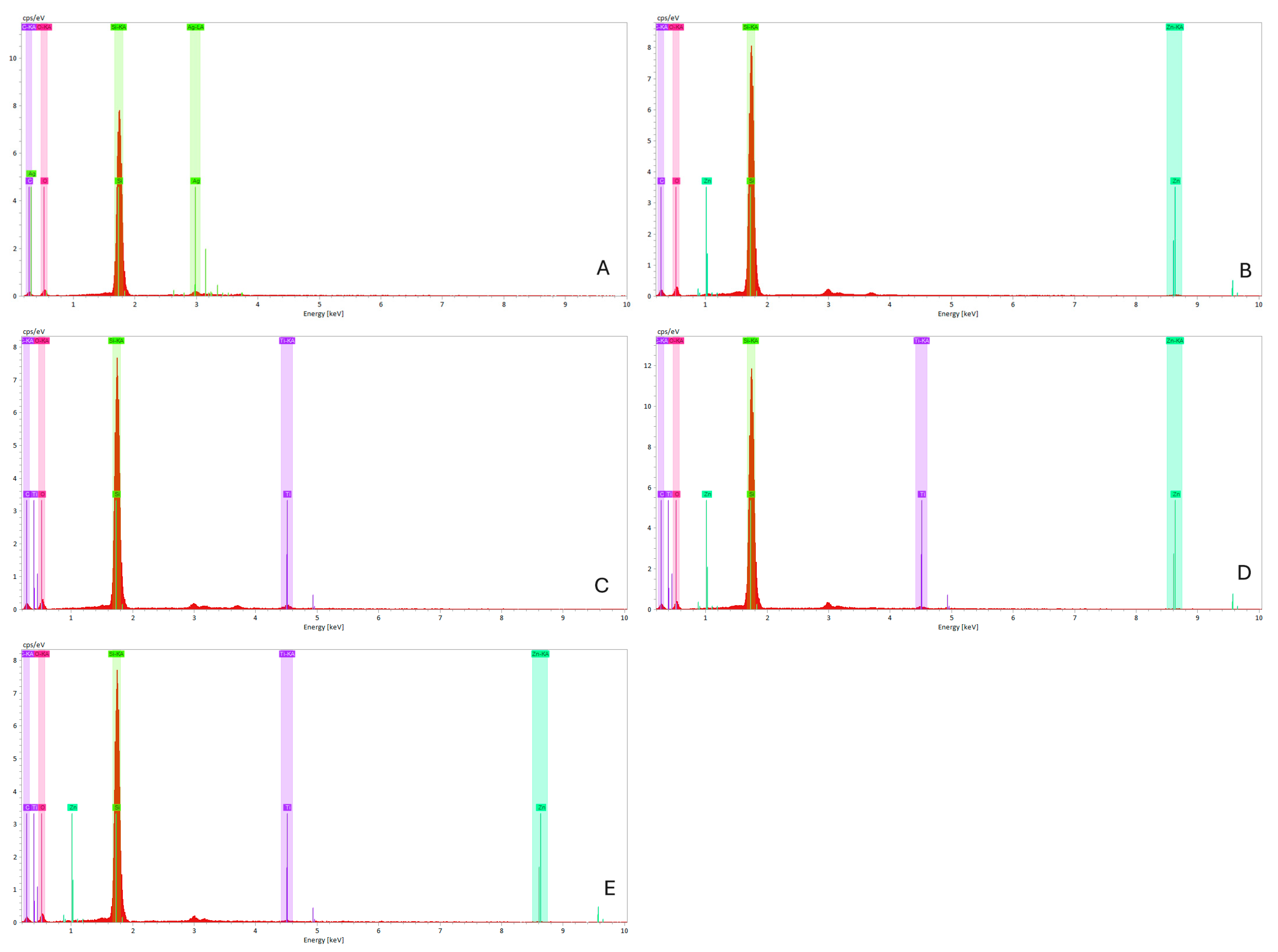 Prosthesis 07 00122 g010