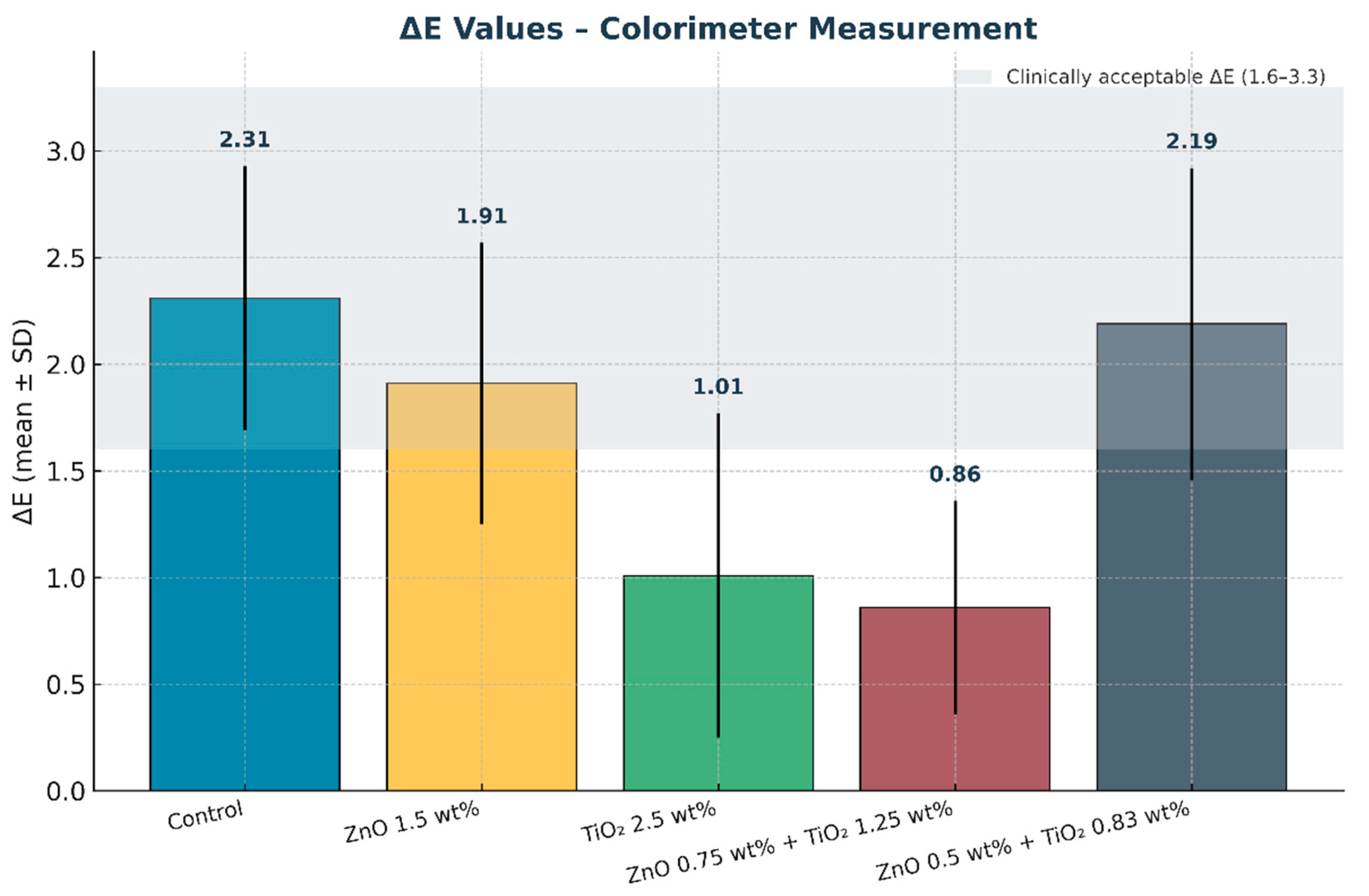 Prosthesis 07 00122 g011