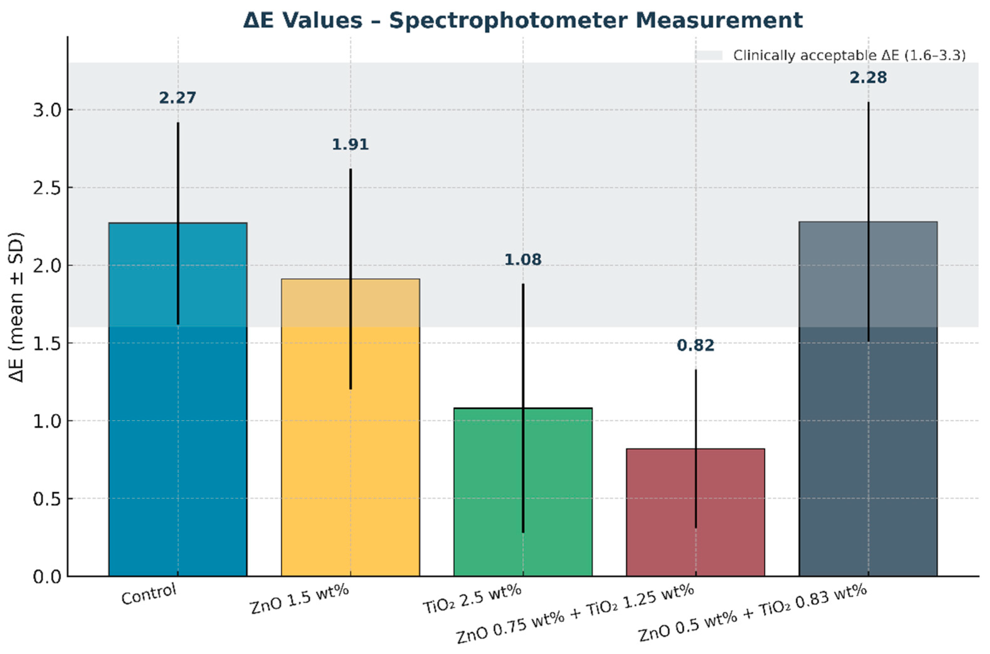 Prosthesis 07 00122 g012