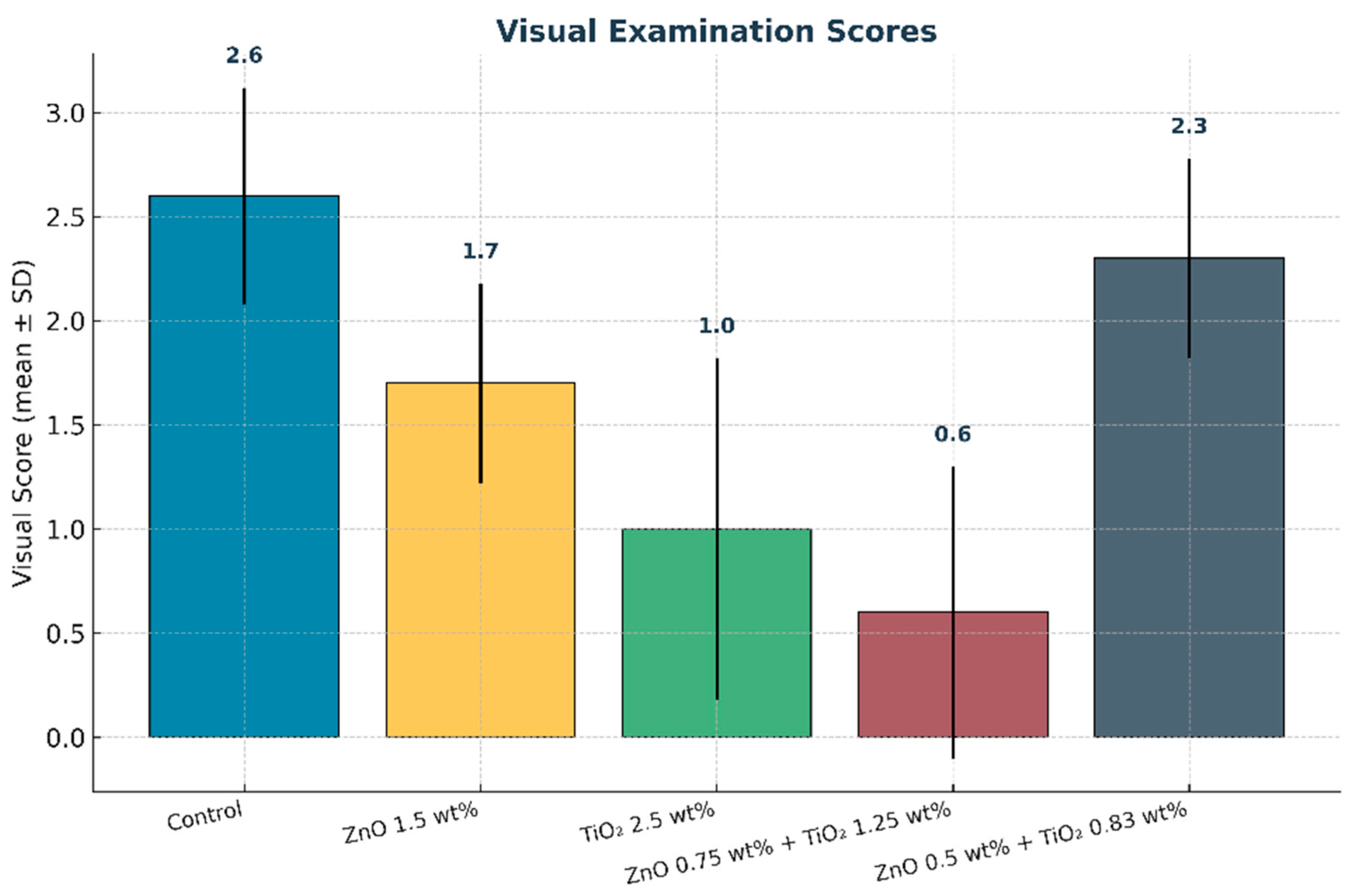 Prosthesis 07 00122 g013