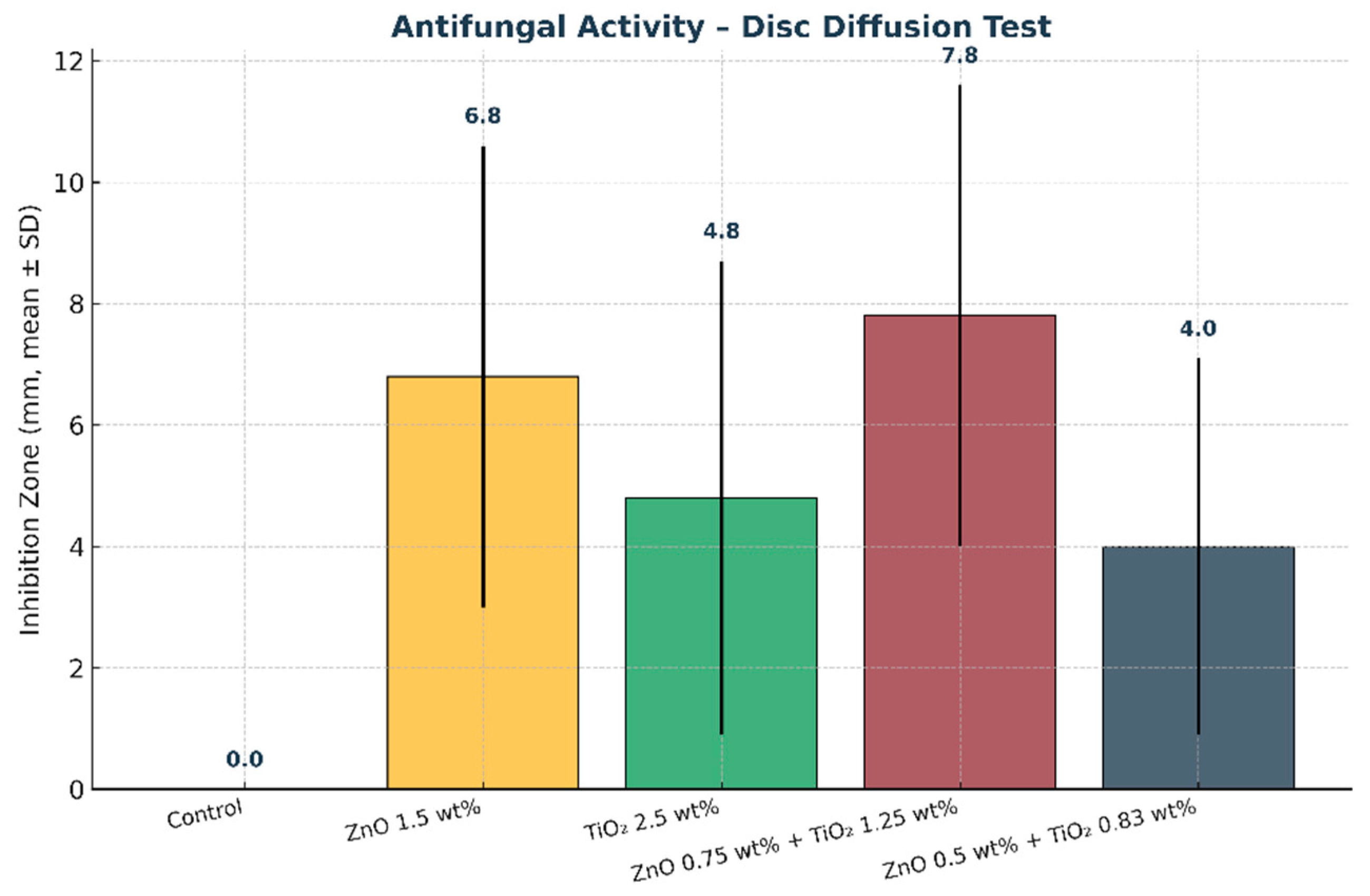 Prosthesis 07 00122 g014