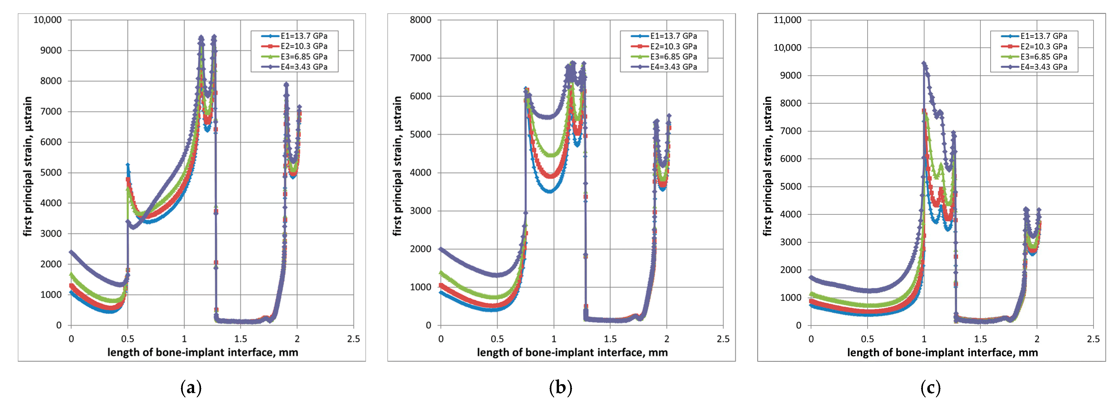 Prosthesis 07 00123 g005 Prosthesis 07 00123 g005