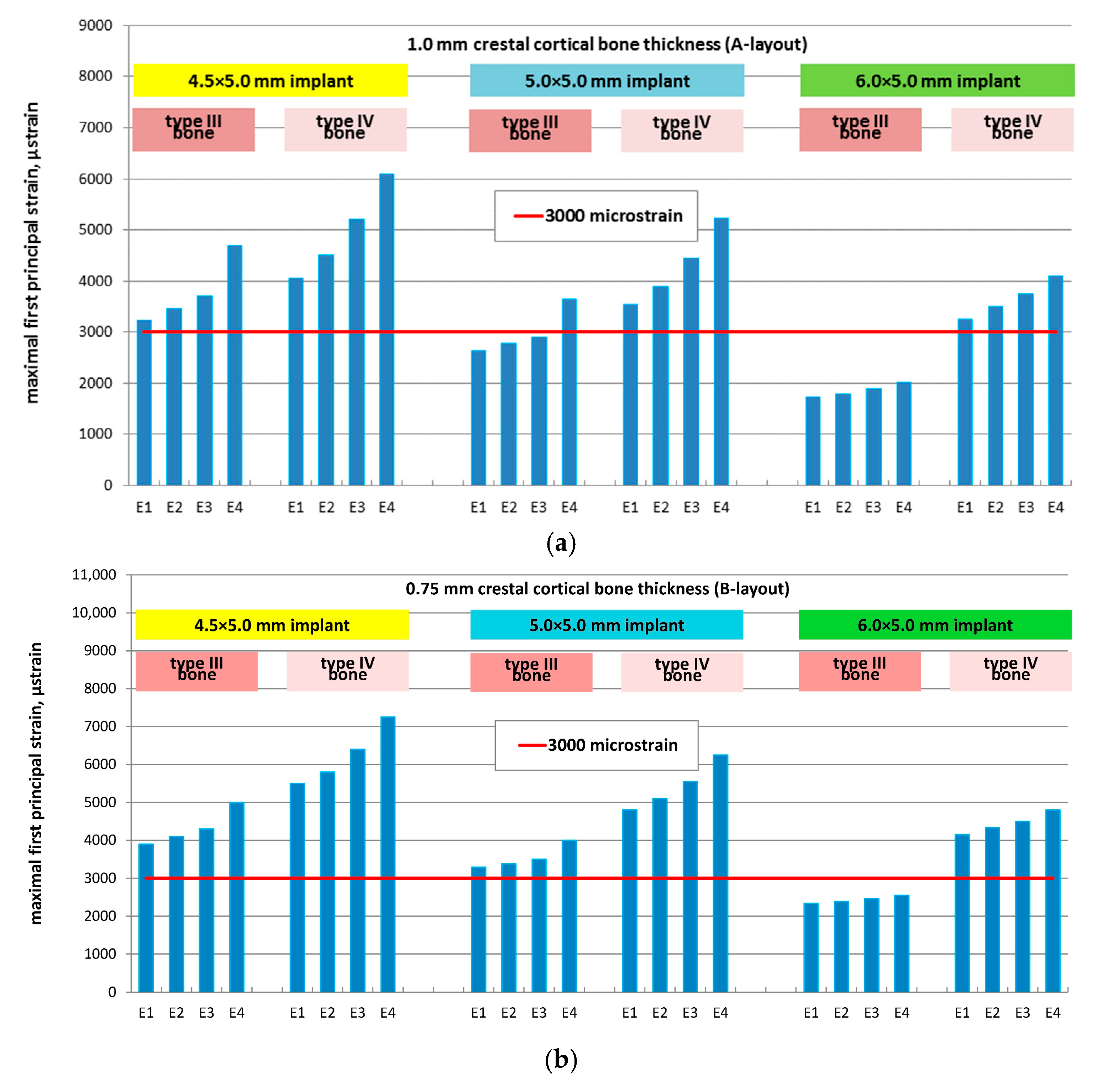 Prosthesis 07 00123 g006a Prosthesis 07 00123 g006a