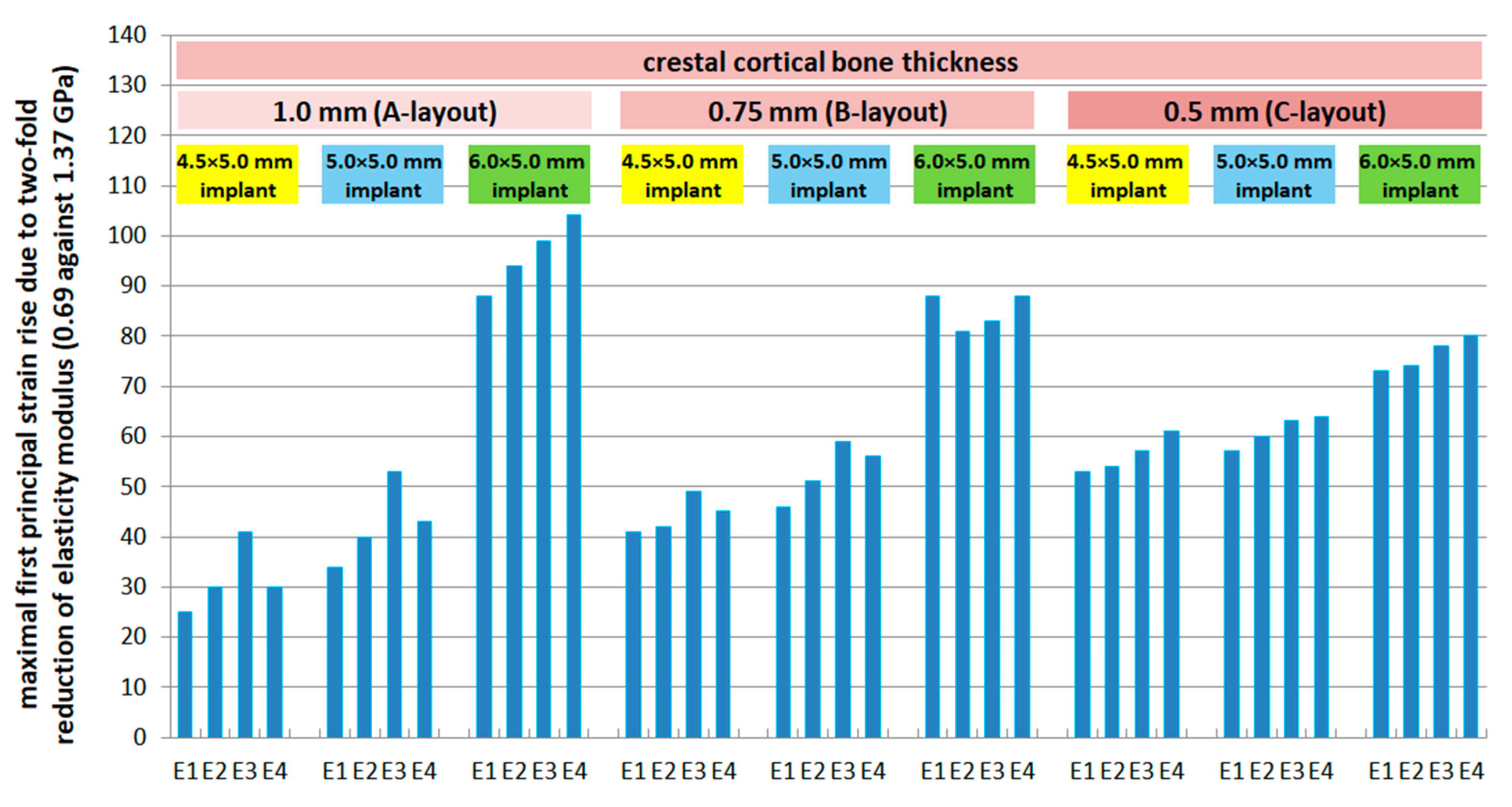 Prosthesis 07 00123 g008 Prosthesis 07 00123 g008
