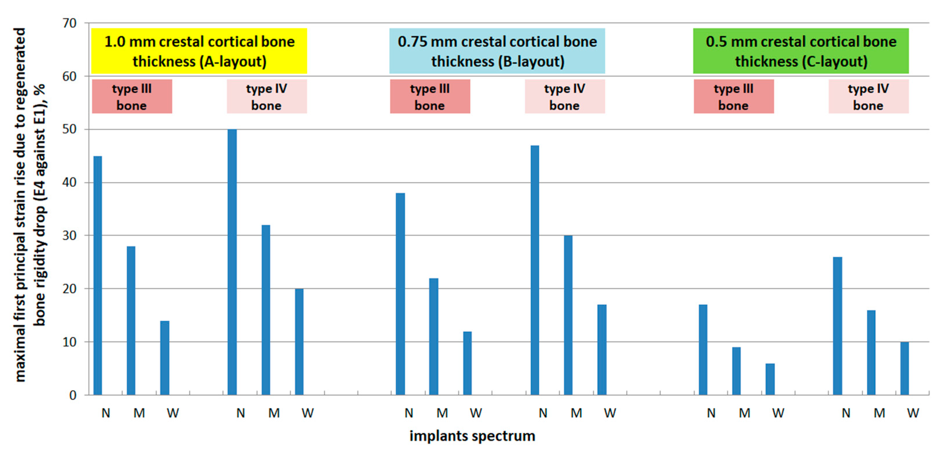 Prosthesis 07 00123 g009 Prosthesis 07 00123 g009