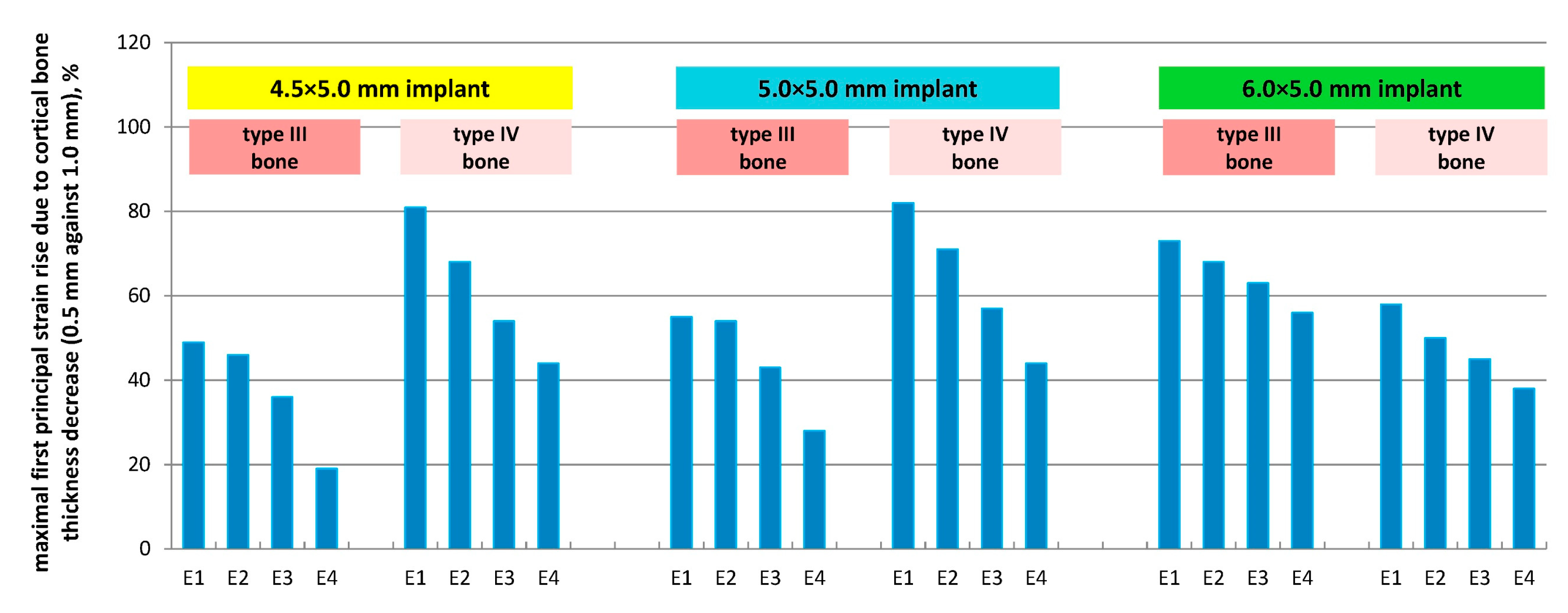 Prosthesis 07 00123 g010 Prosthesis 07 00123 g010