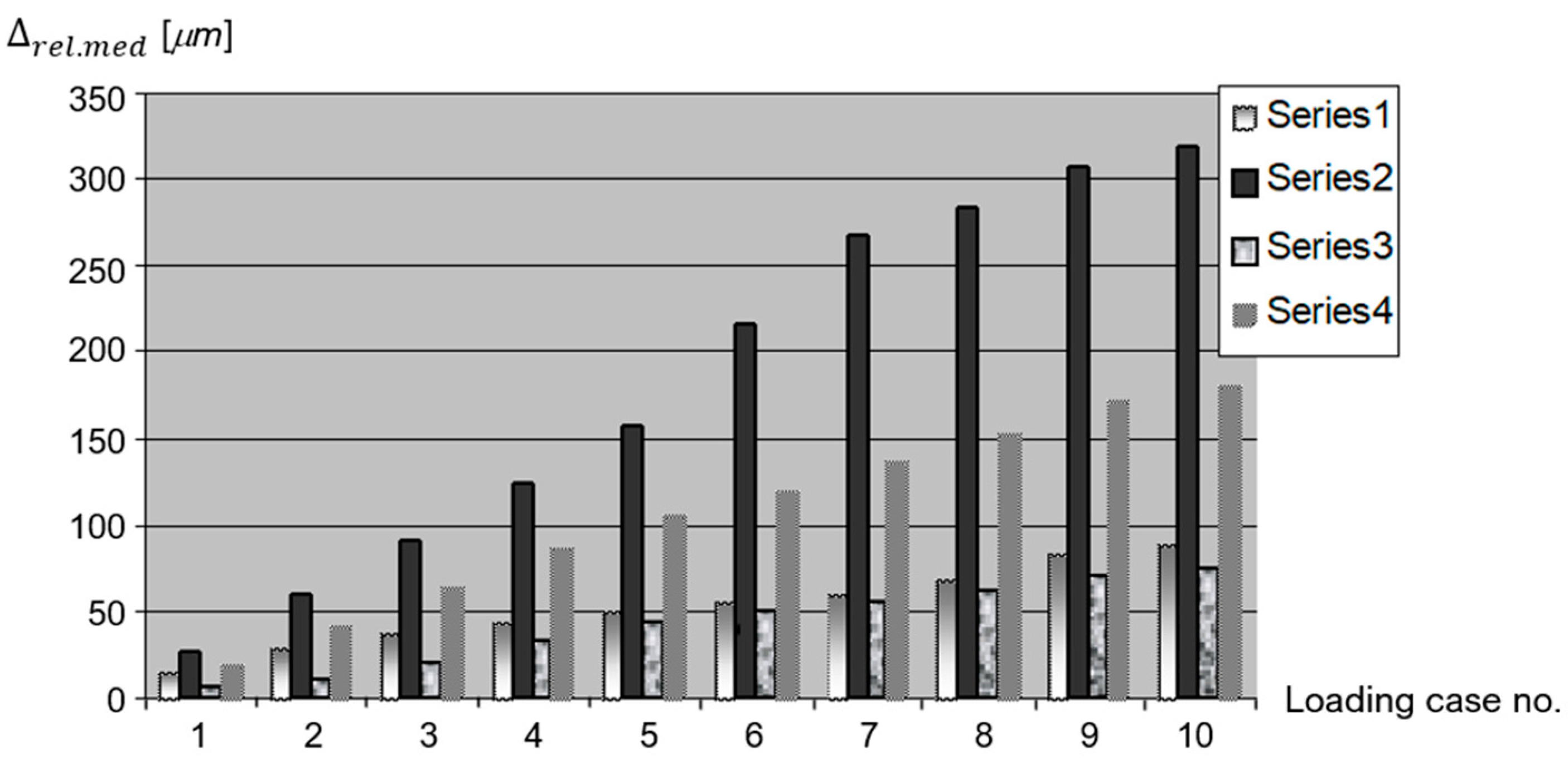 Prosthesis 07 00126 g016