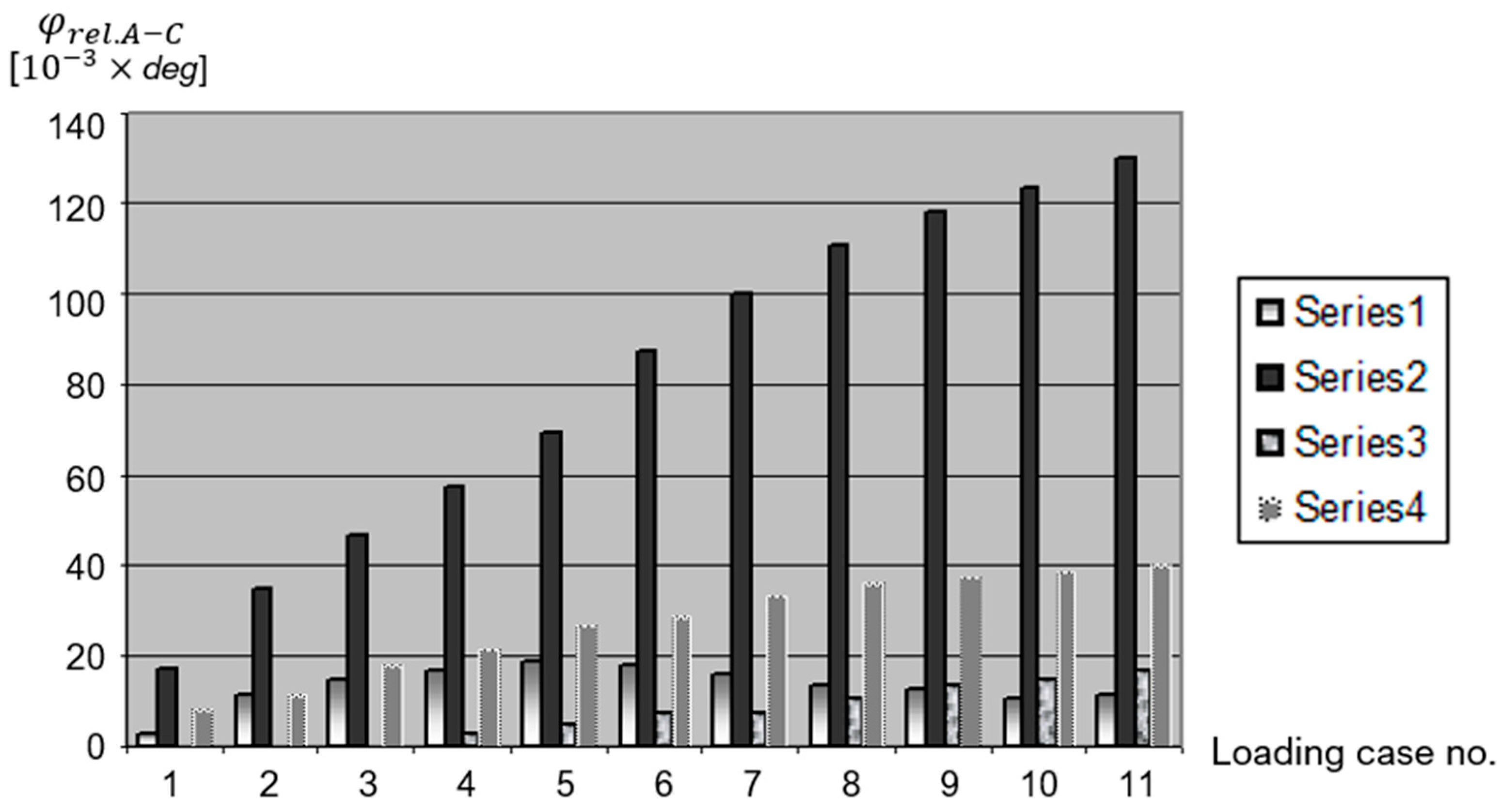 Prosthesis 07 00126 g017