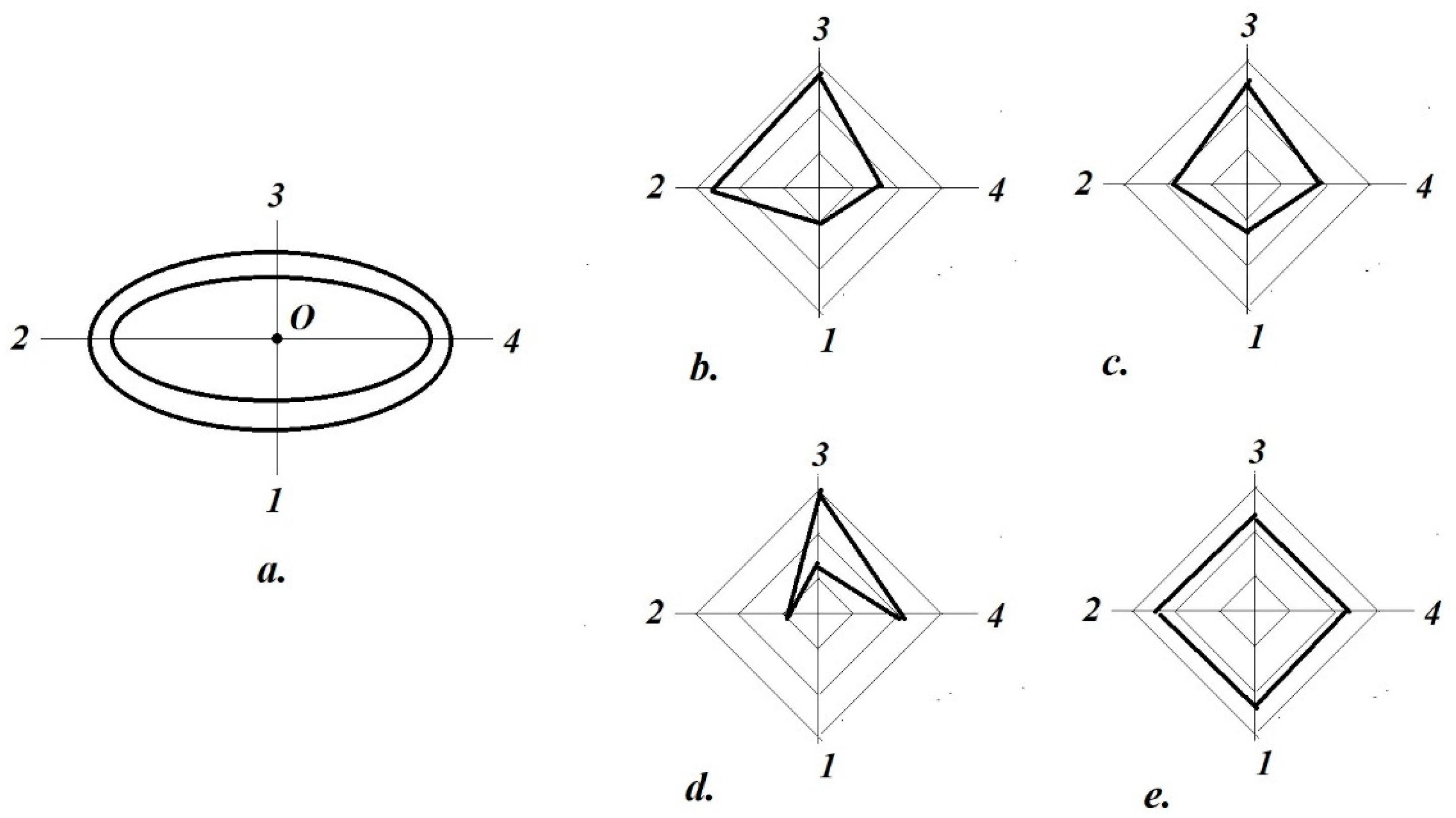 Prosthesis 07 00126 g019