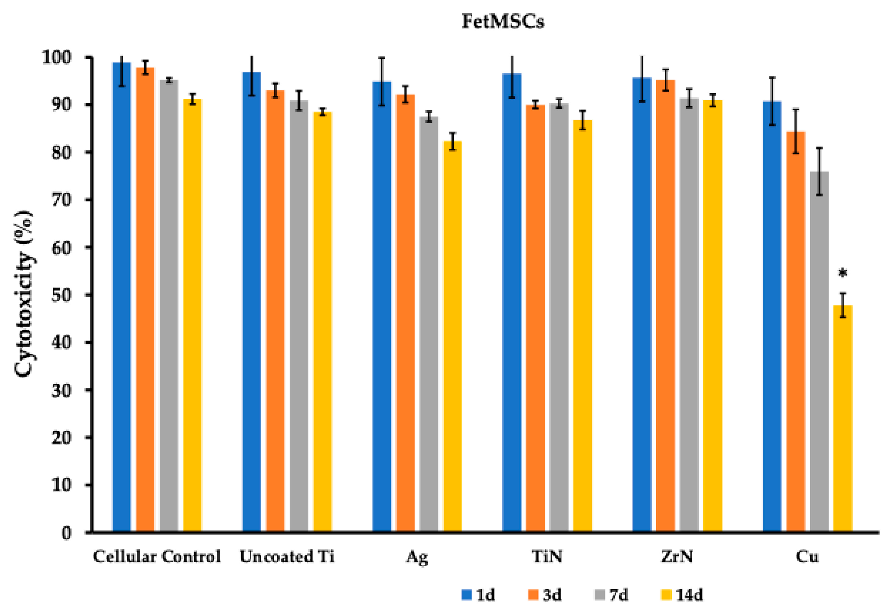 Prosthesis 07 00133 g006 Prosthesis 07 00133 g006