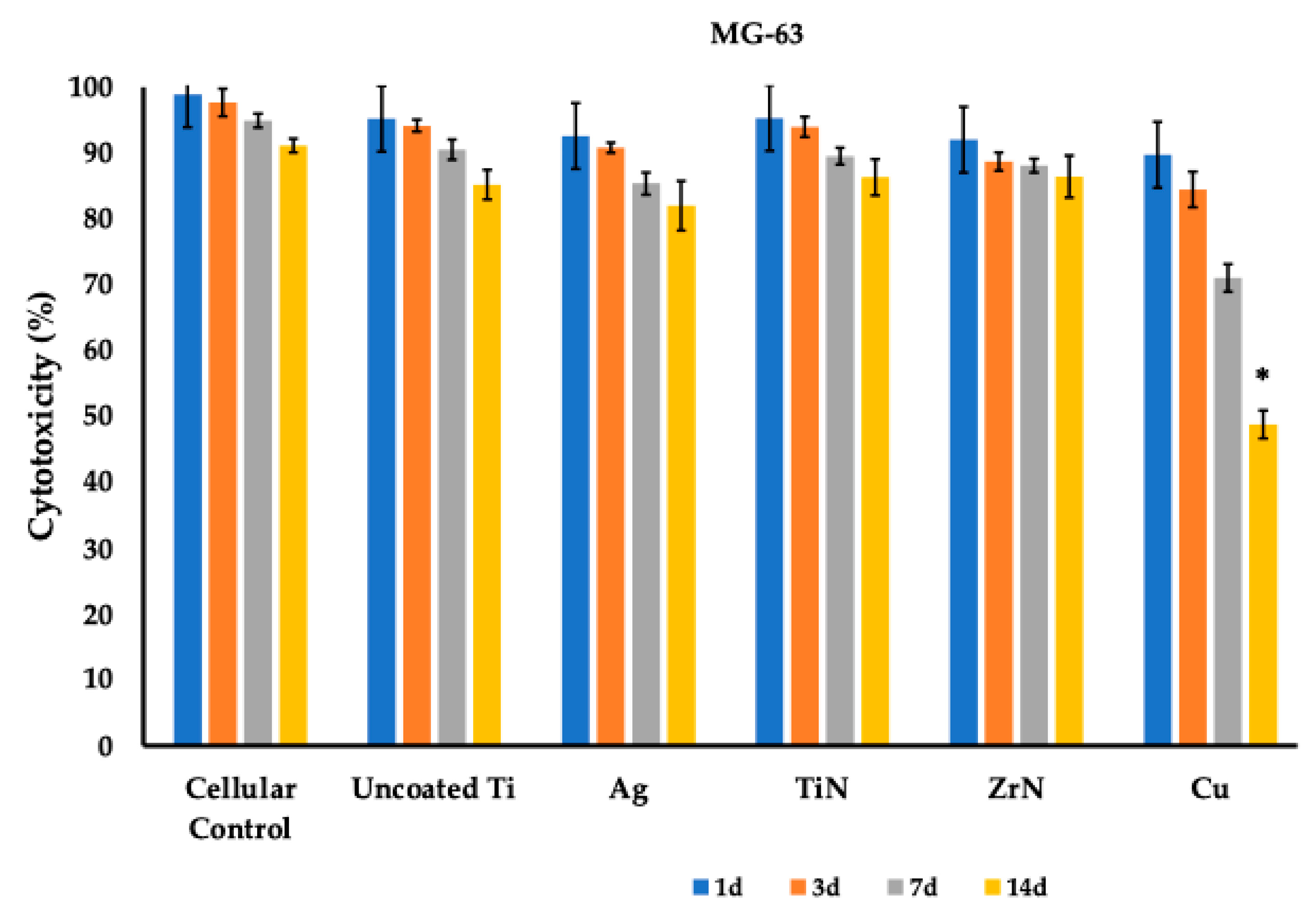 Prosthesis 07 00133 g007 Prosthesis 07 00133 g007