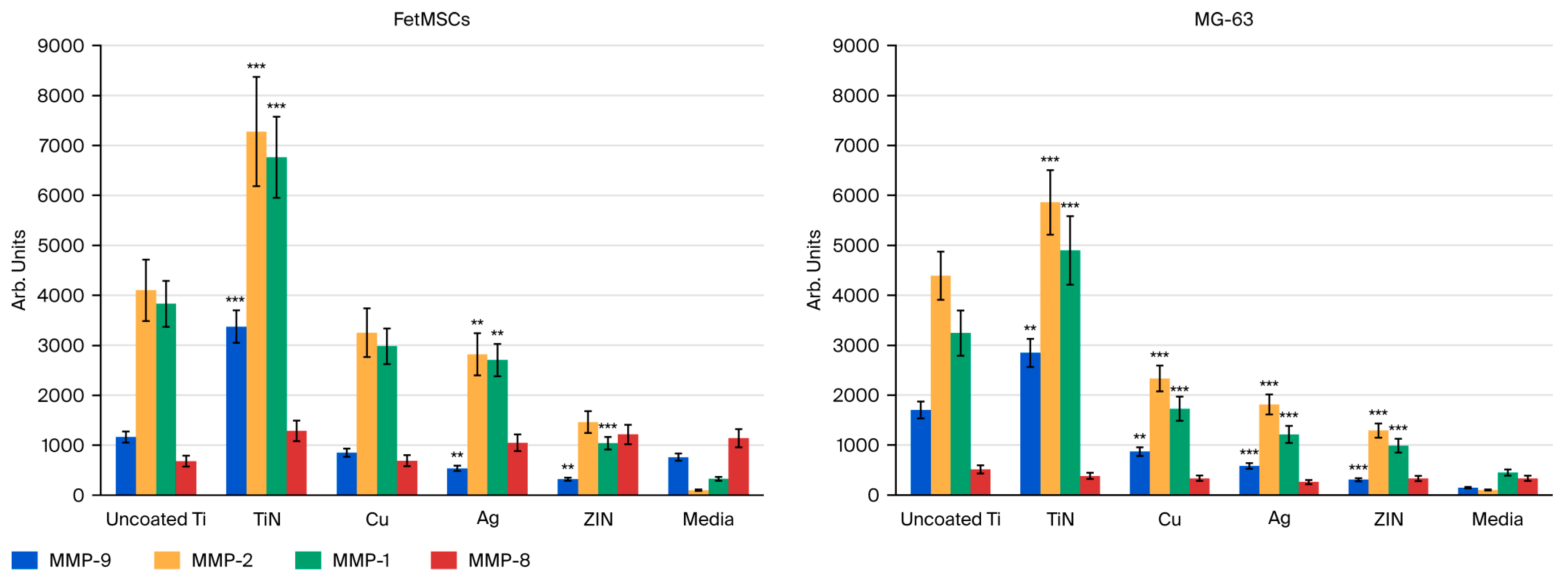 Prosthesis 07 00133 g009 Prosthesis 07 00133 g009