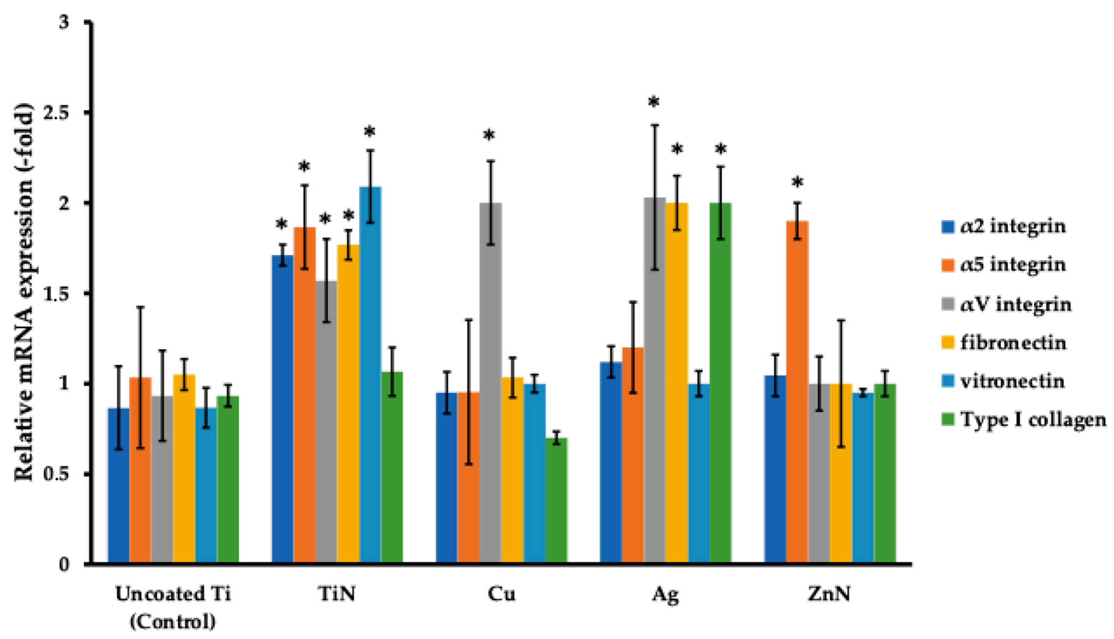 Prosthesis 07 00133 g010 Prosthesis 07 00133 g010