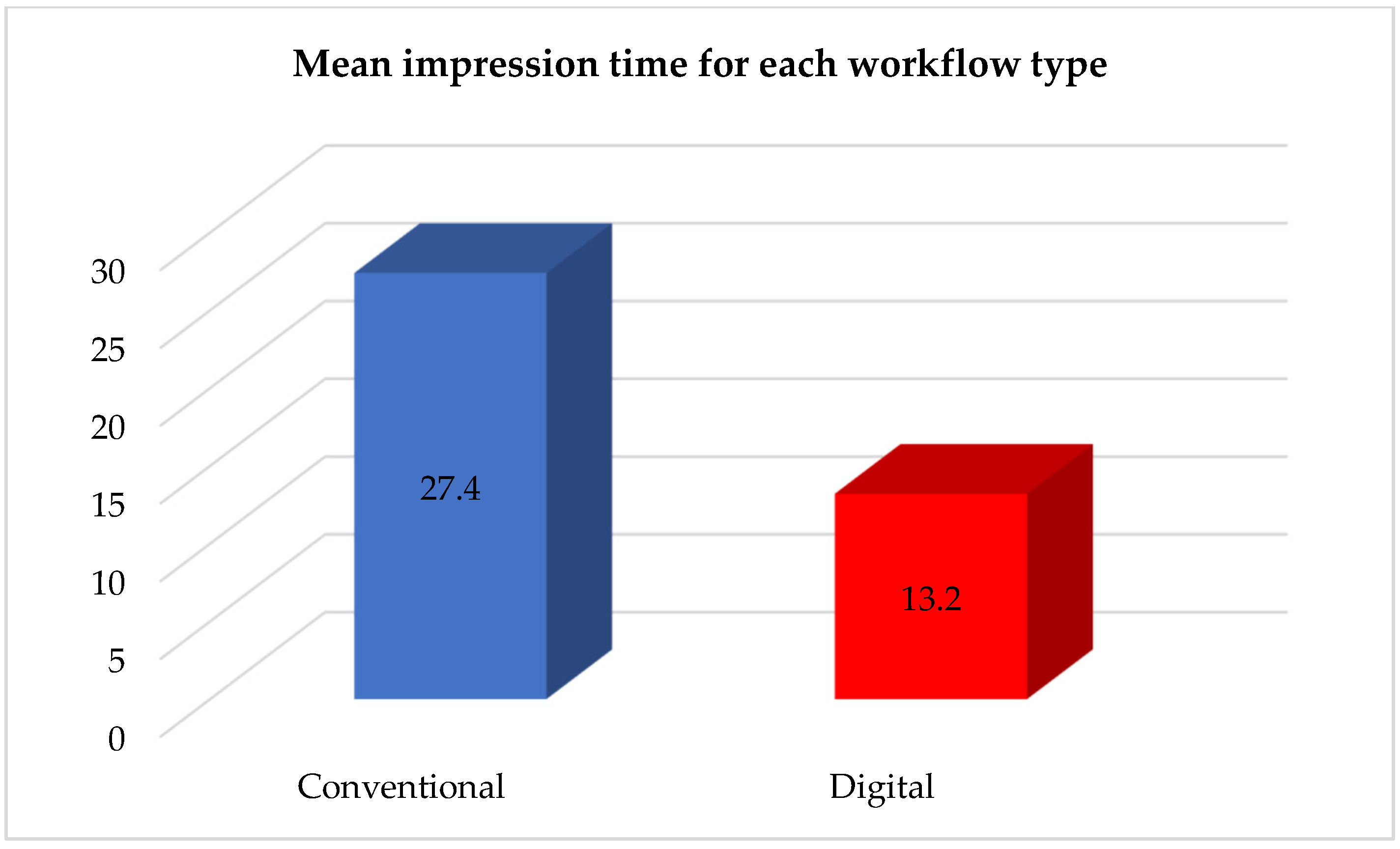 Prosthesis 07 00135 g009