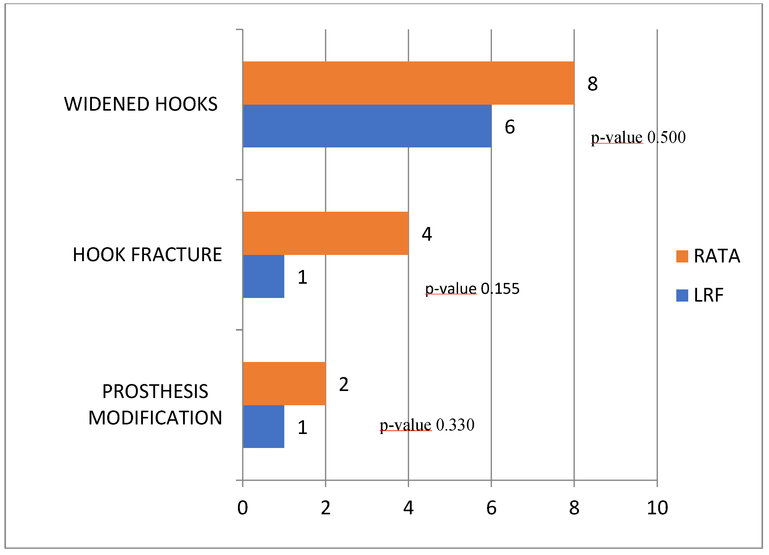 Prosthesis 07 00137 g003
