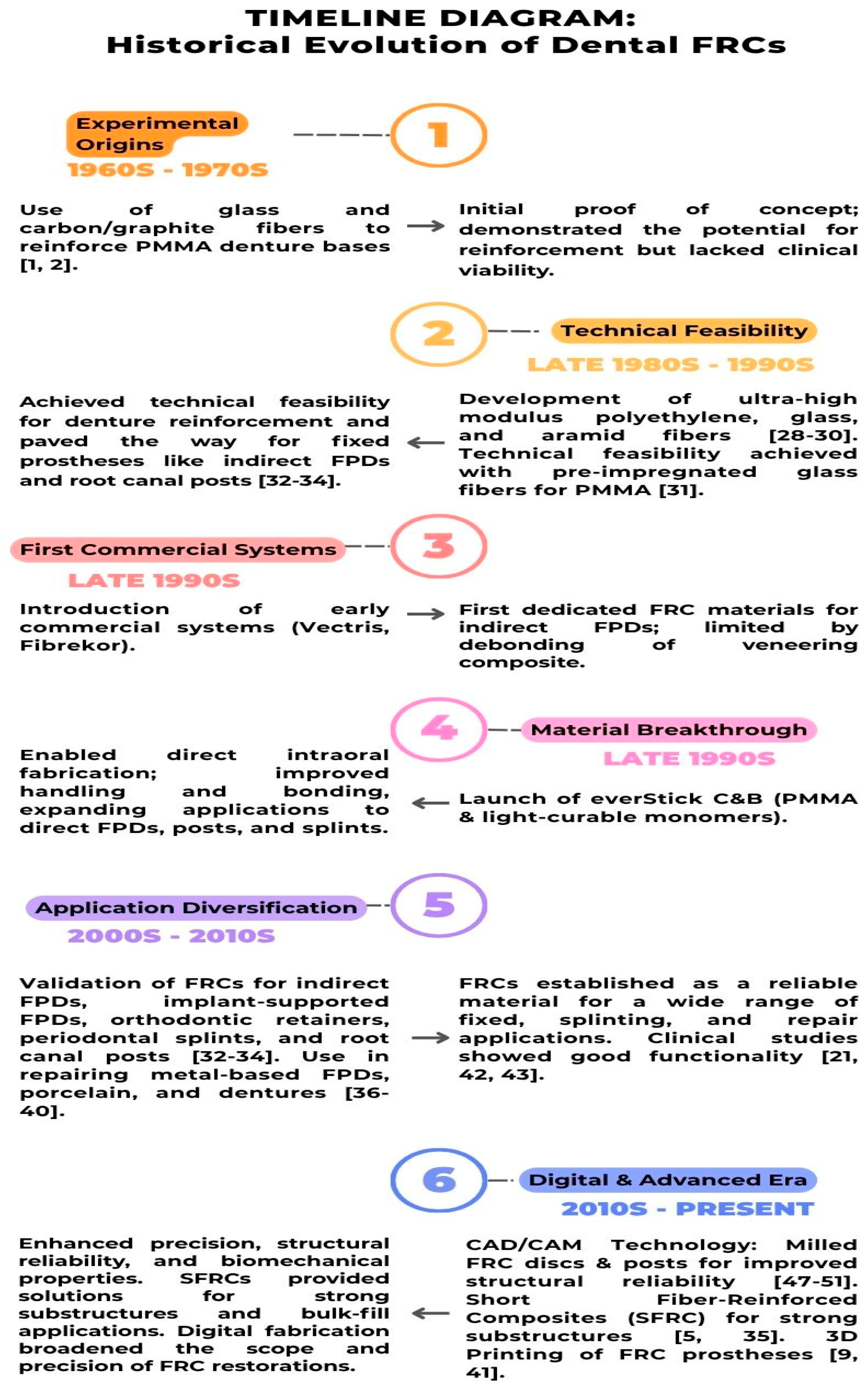 Prosthesis 07 00139 g001