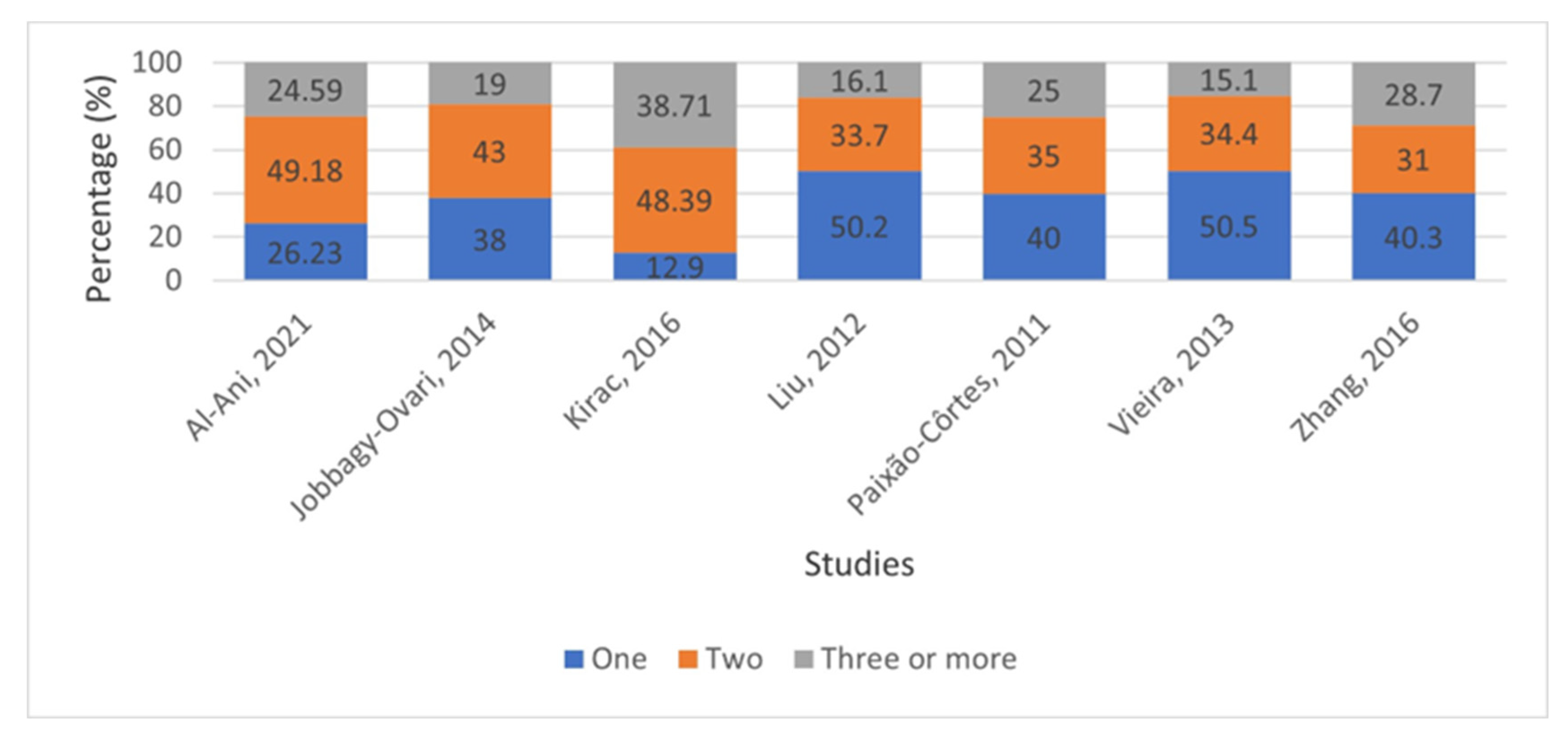 Prosthesis 07 00142 g002