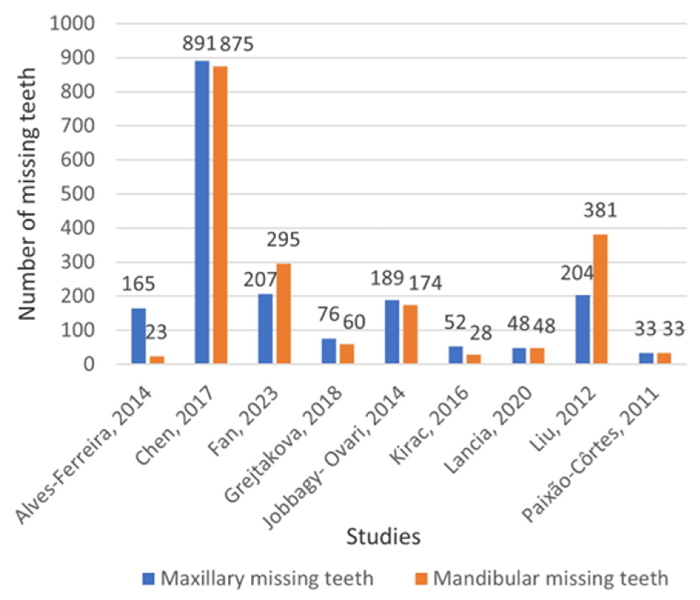 Prosthesis 07 00142 g003