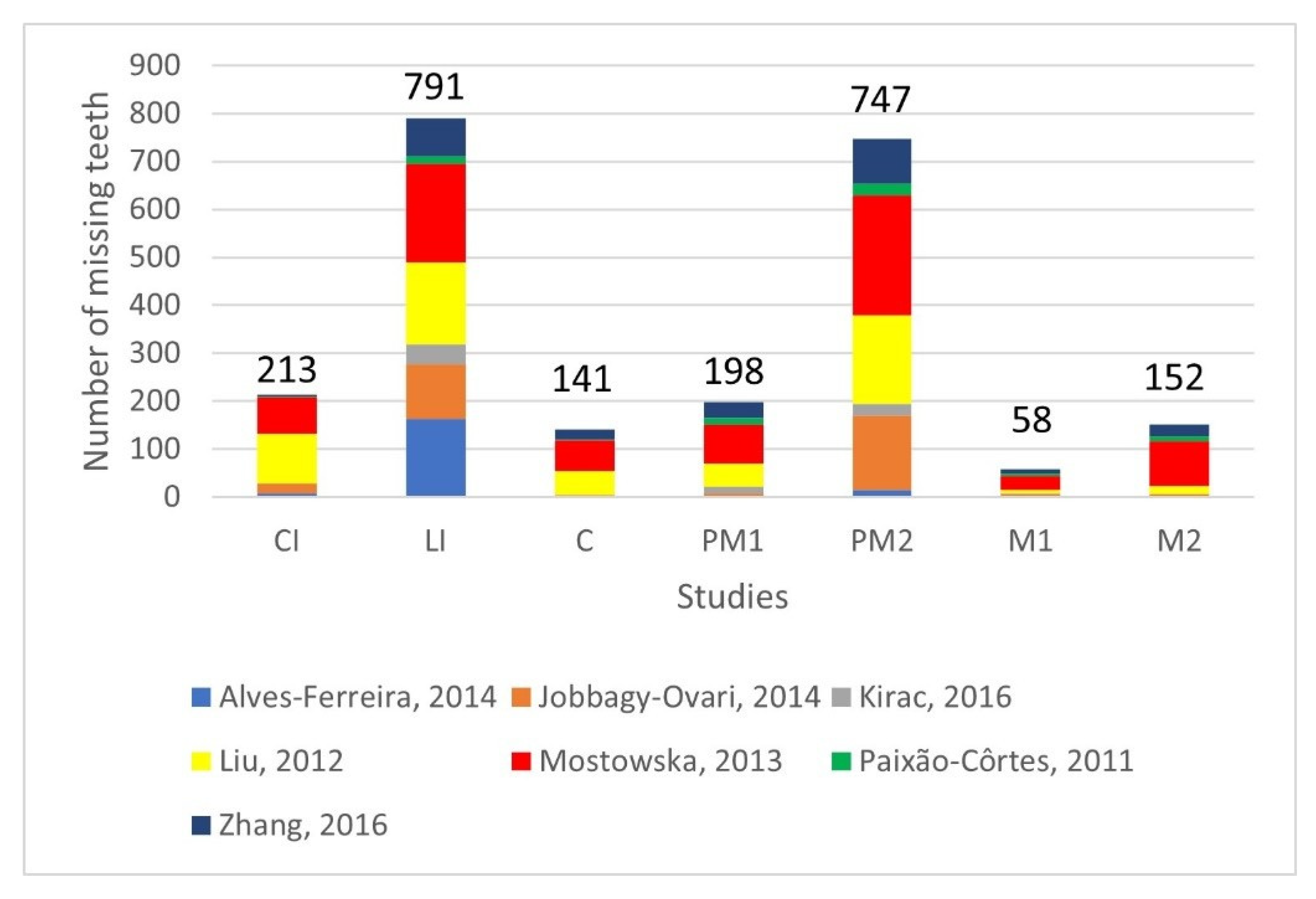 Prosthesis 07 00142 g004