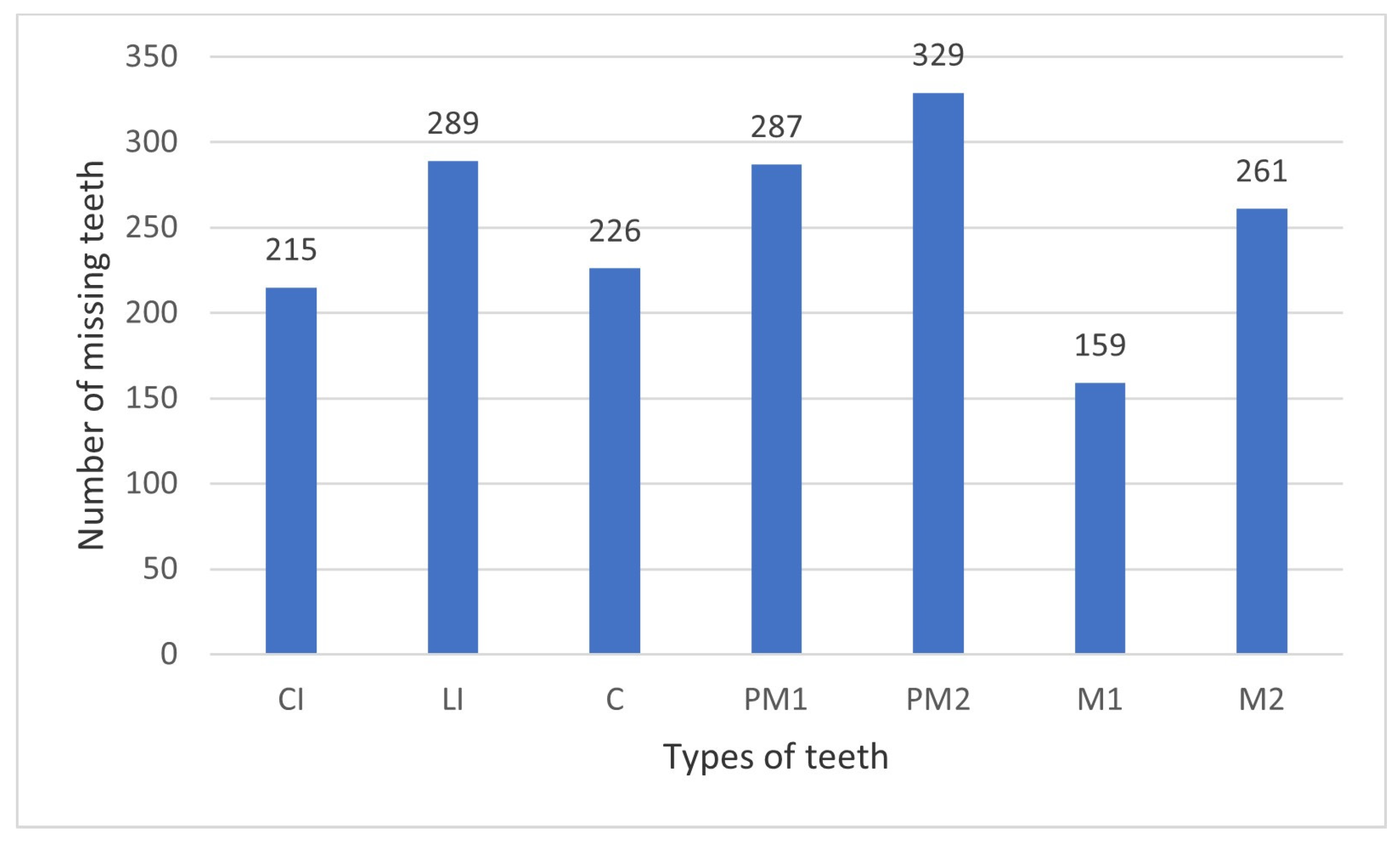 Prosthesis 07 00142 g005