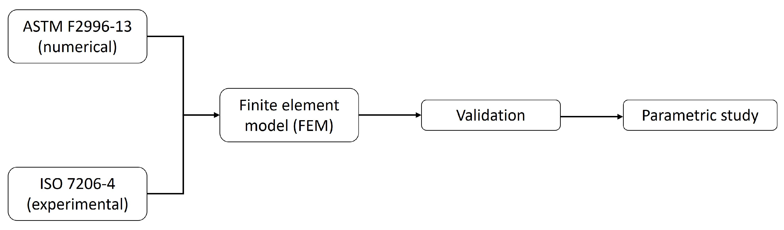 Prosthesis 07 00144 g001