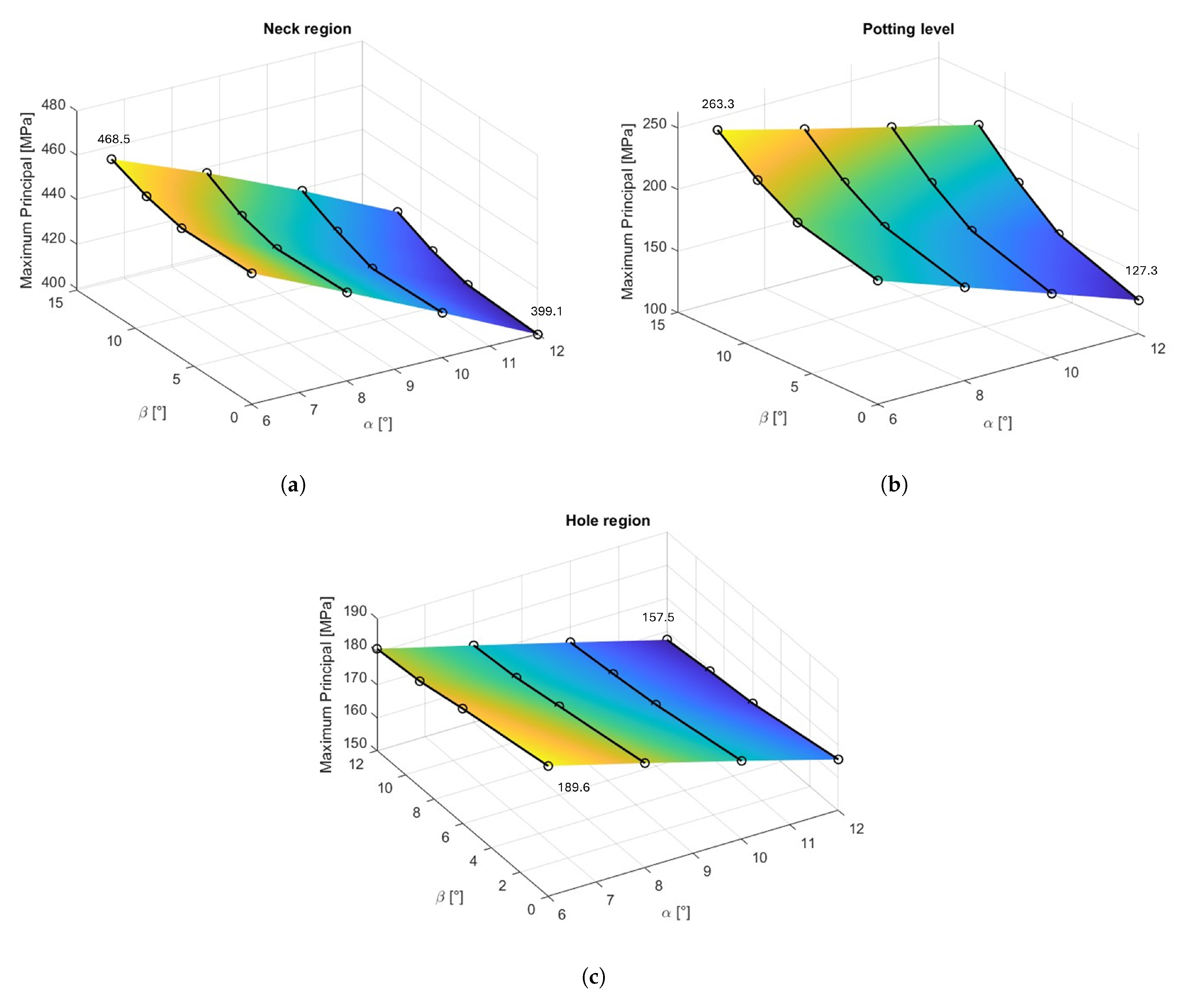 Prosthesis 07 00144 g006