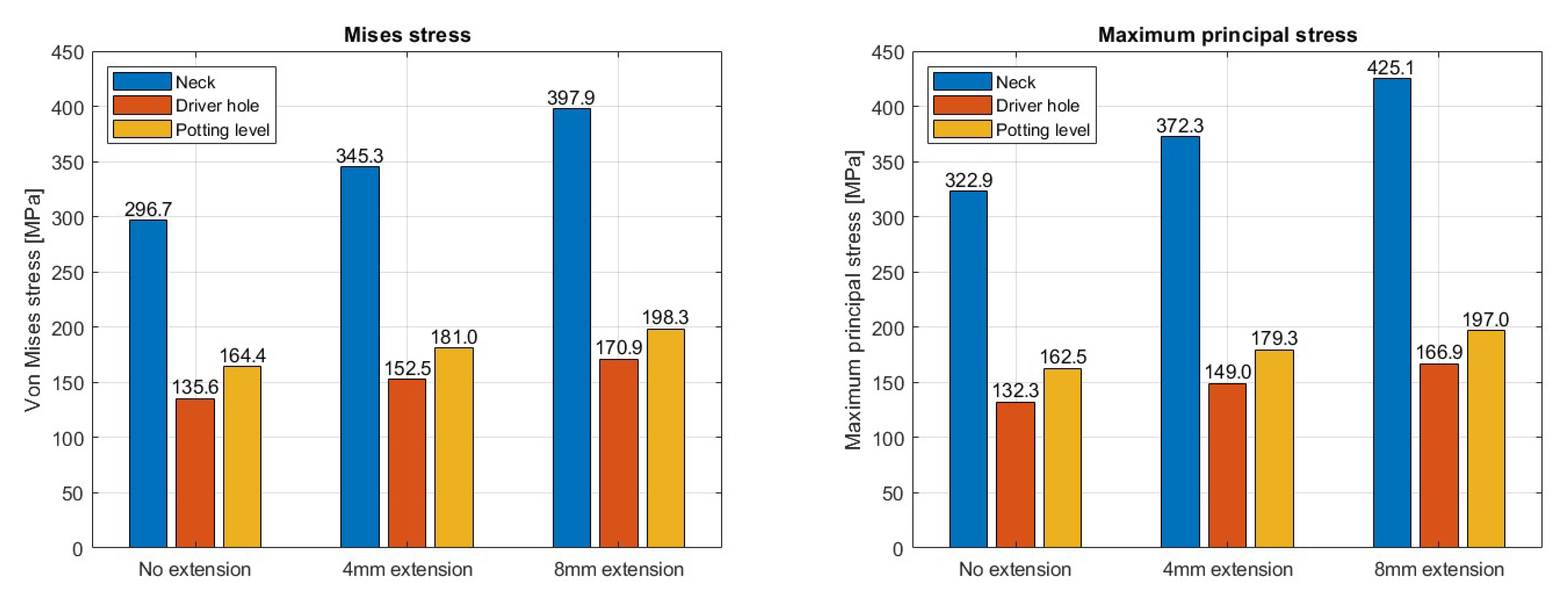 Prosthesis 07 00144 g008