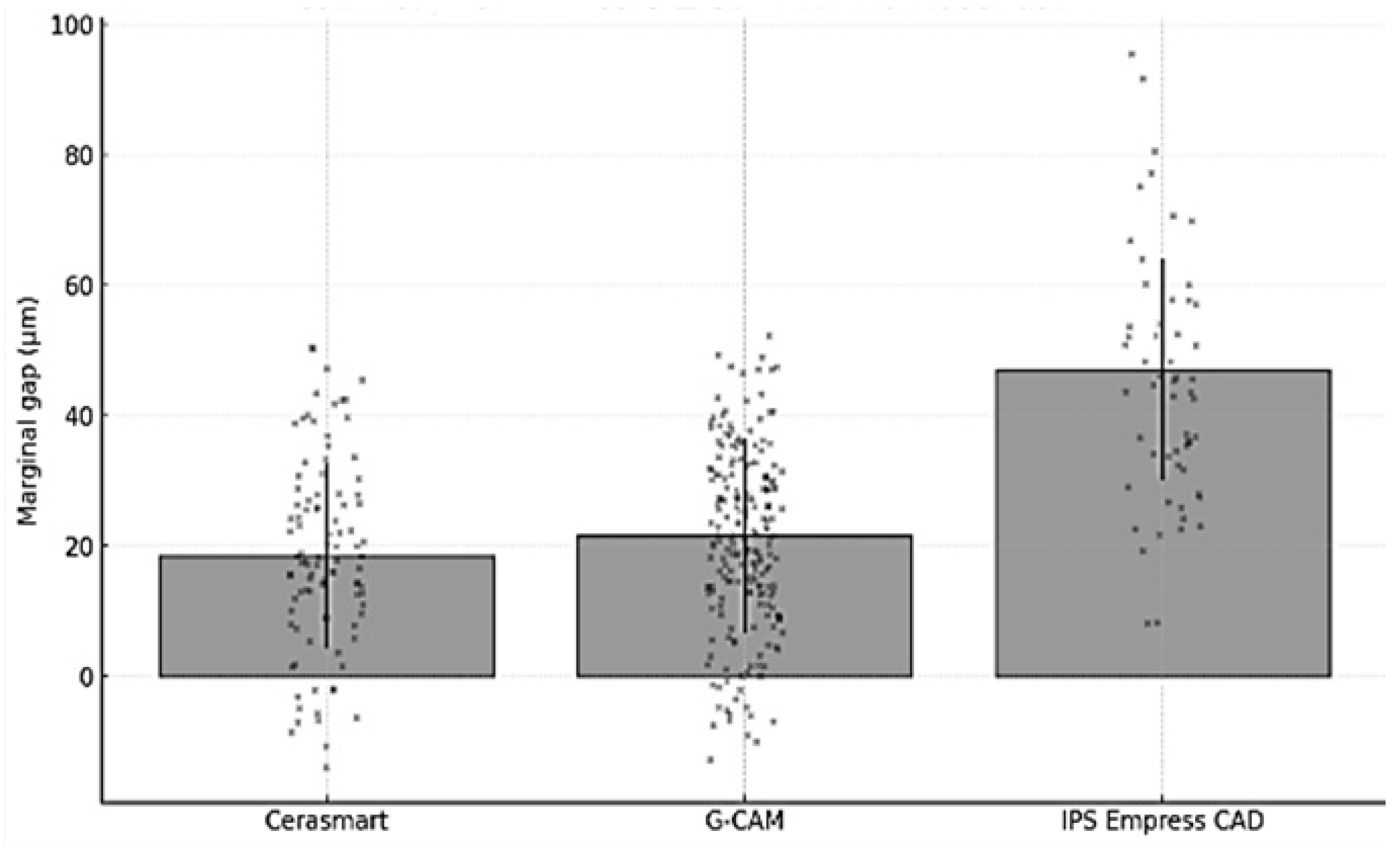 Prosthesis 07 00147 g009